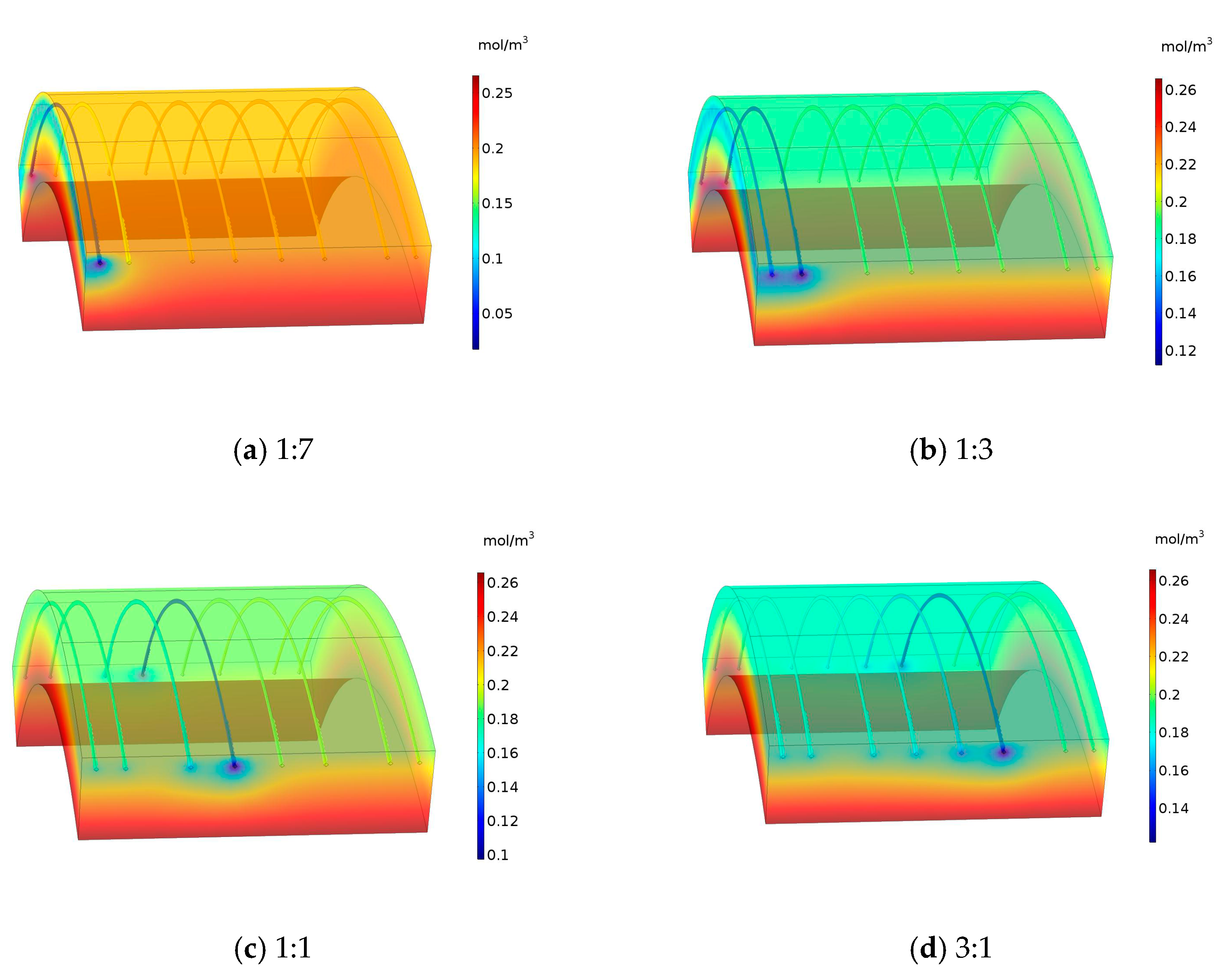 Sustainability 13 03444 g010 Sustainability 13 03444 g010