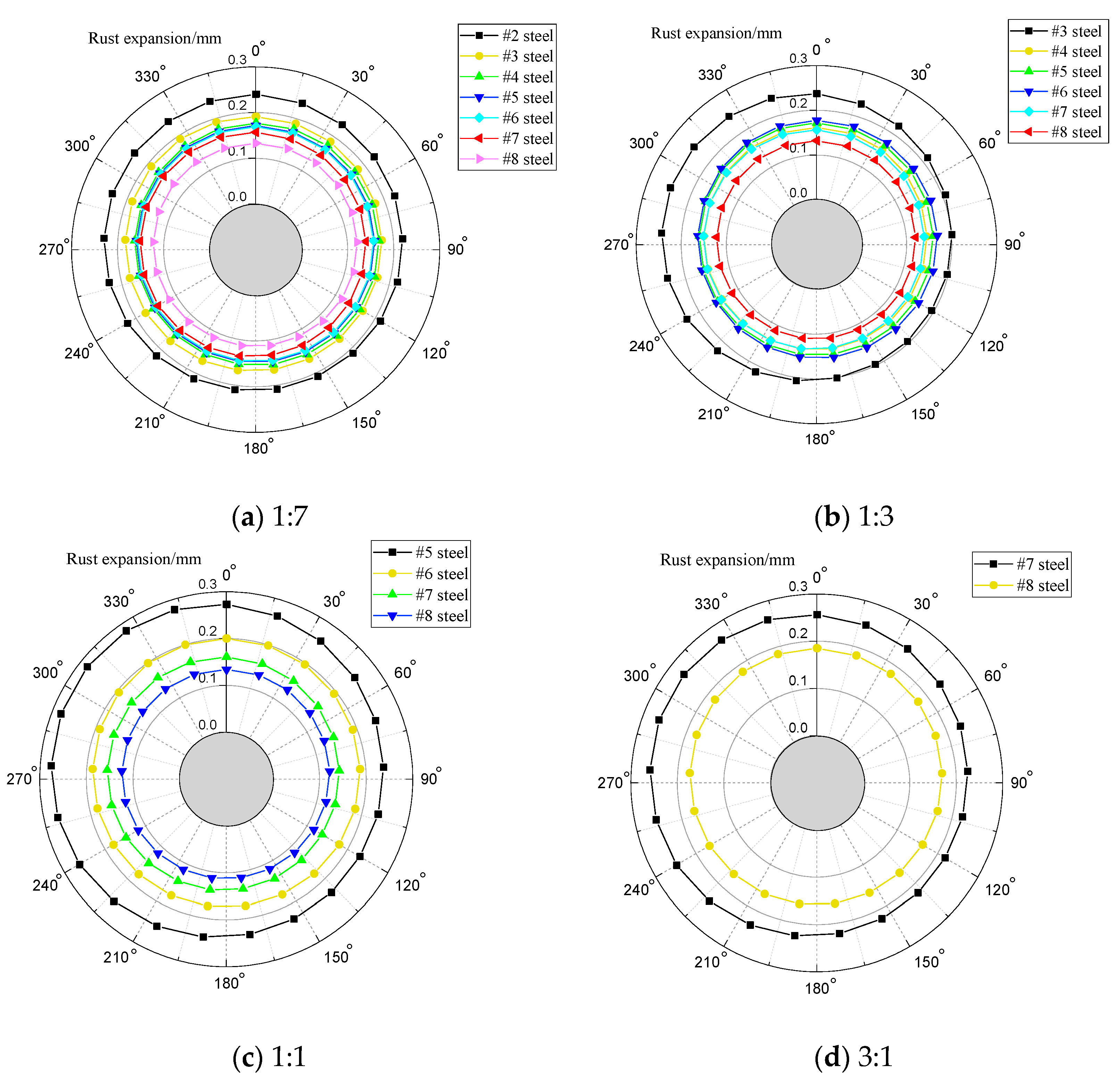 Sustainability 13 03444 g017 Sustainability 13 03444 g017
