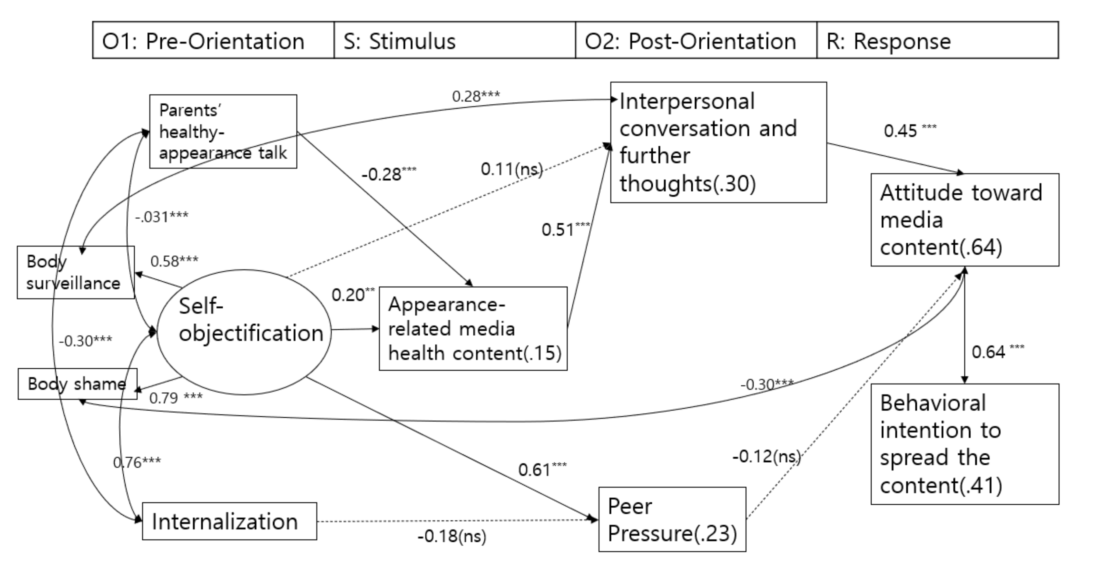 Sustainability 13 03445 g002