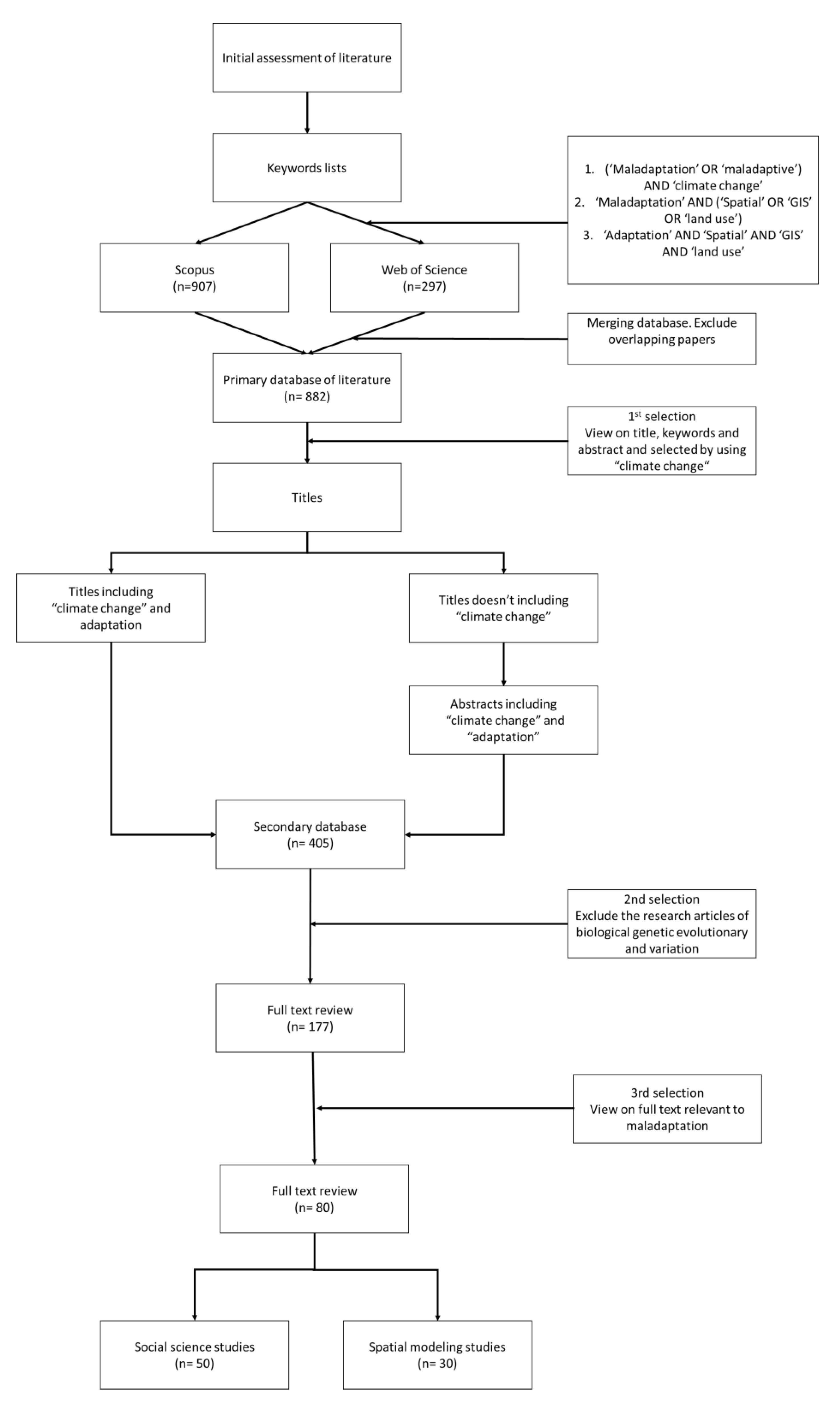 Sustainability 13 03450 g001 Sustainability 13 03450 g001