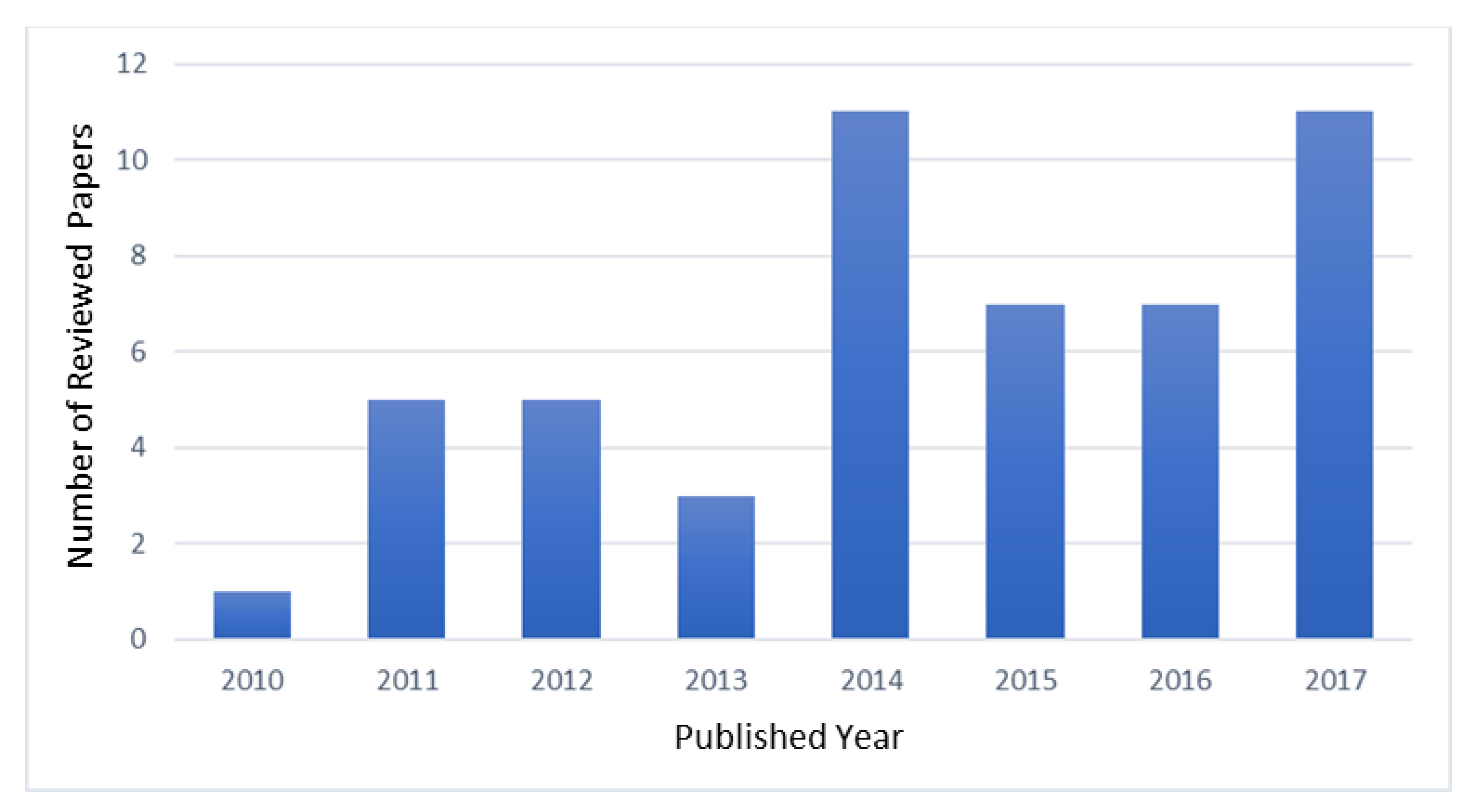 Sustainability 13 03450 g002 Sustainability 13 03450 g002