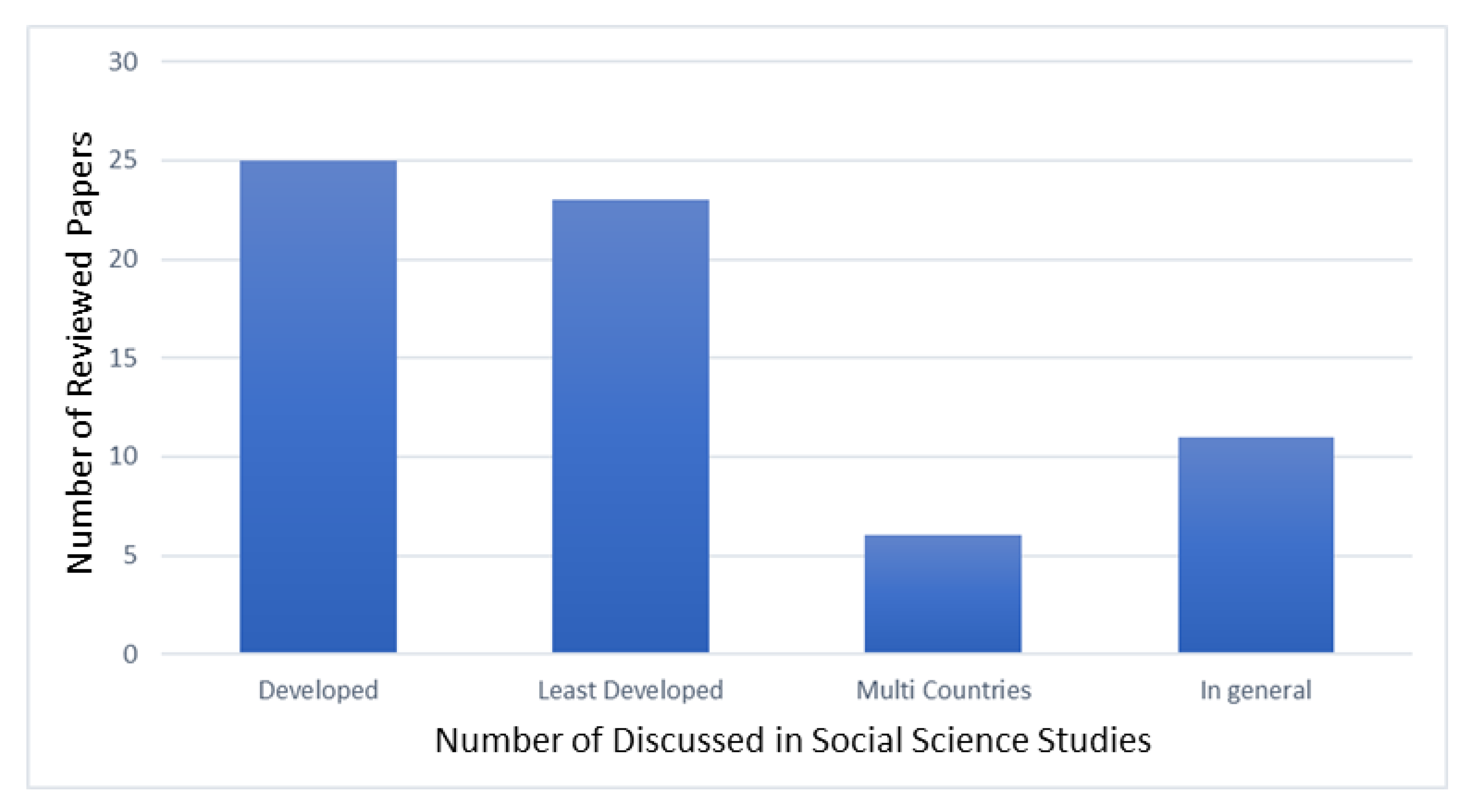 Sustainability 13 03450 g003 Sustainability 13 03450 g003