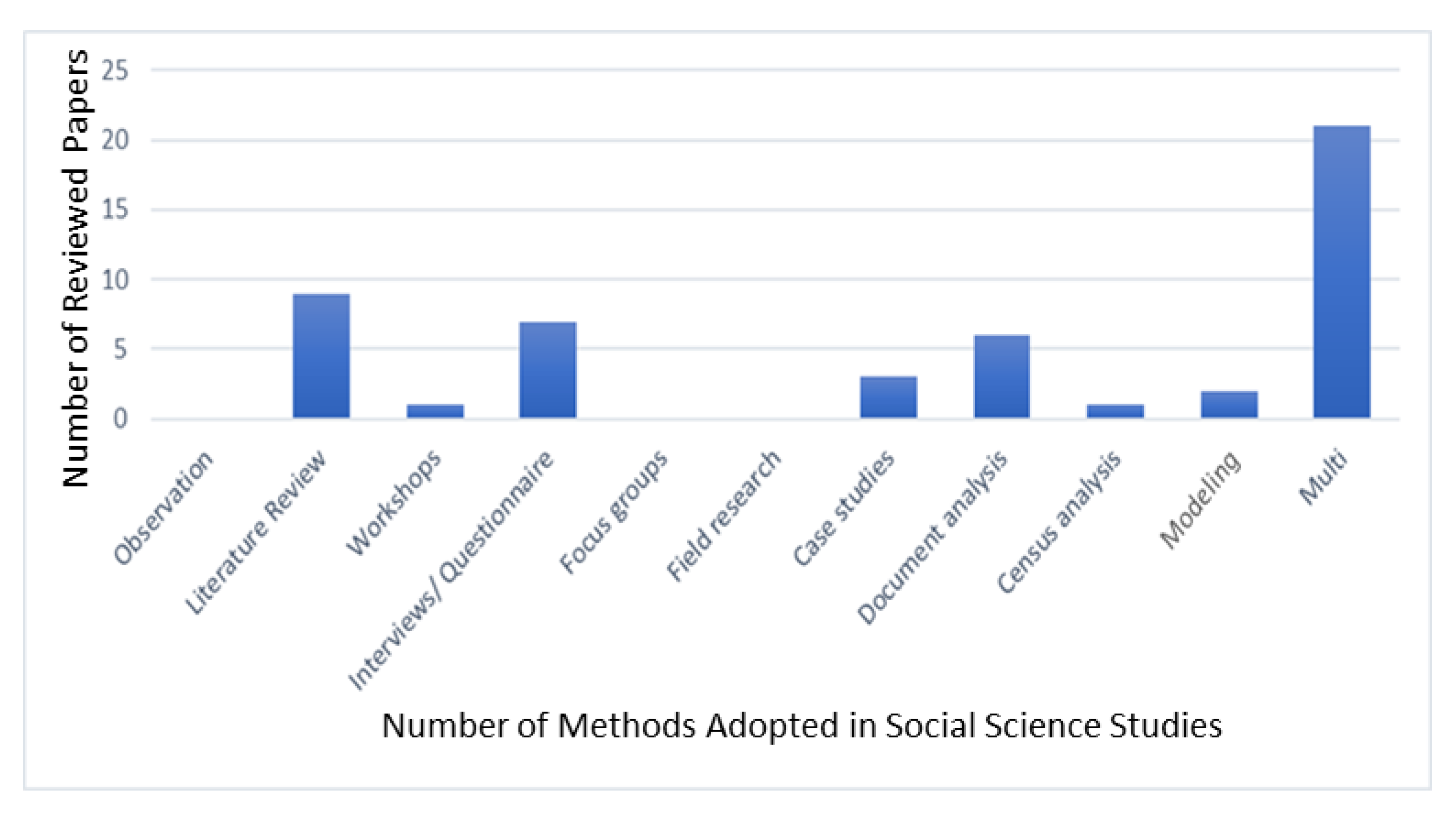 Sustainability 13 03450 g004 Sustainability 13 03450 g004