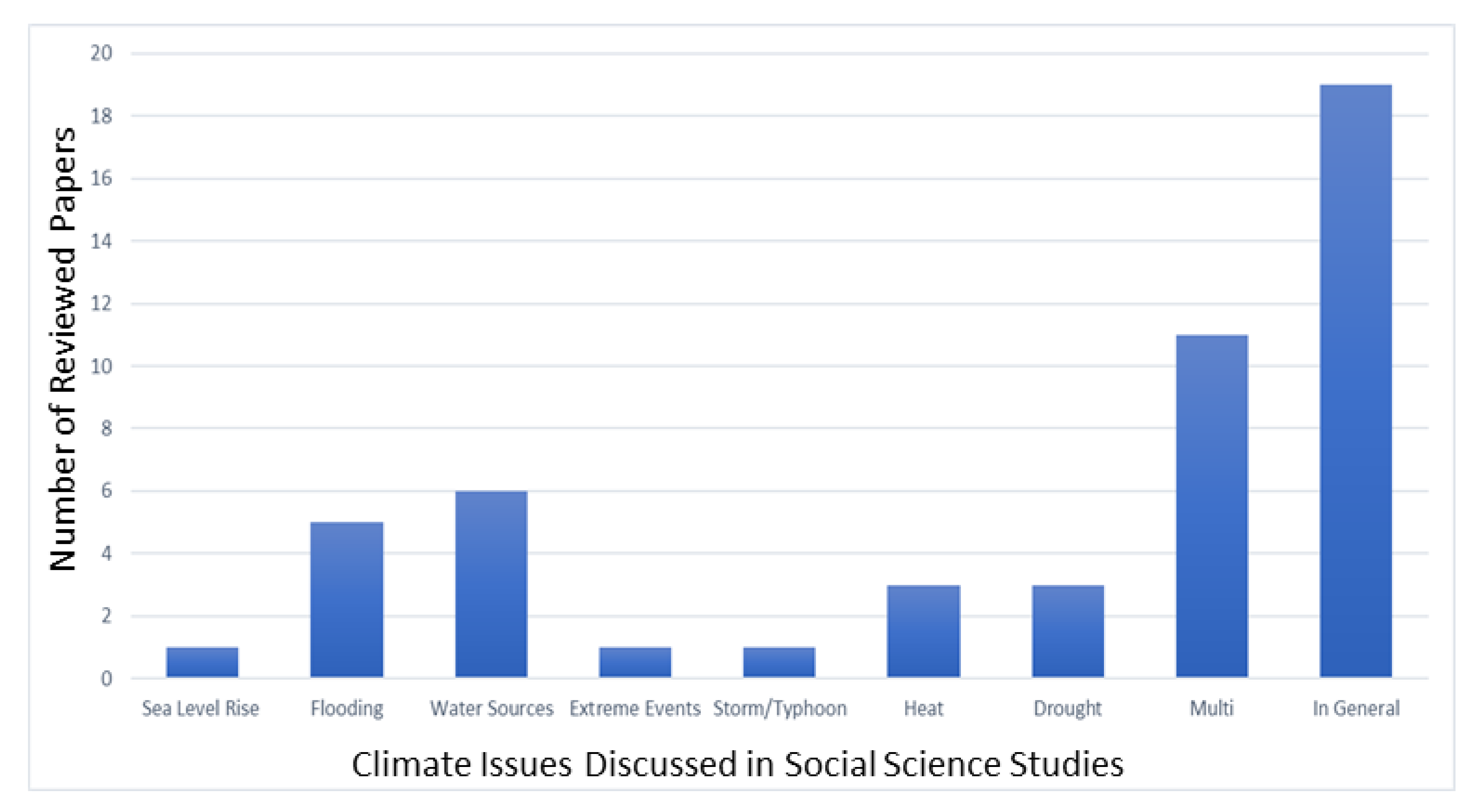 Sustainability 13 03450 g006 Sustainability 13 03450 g006