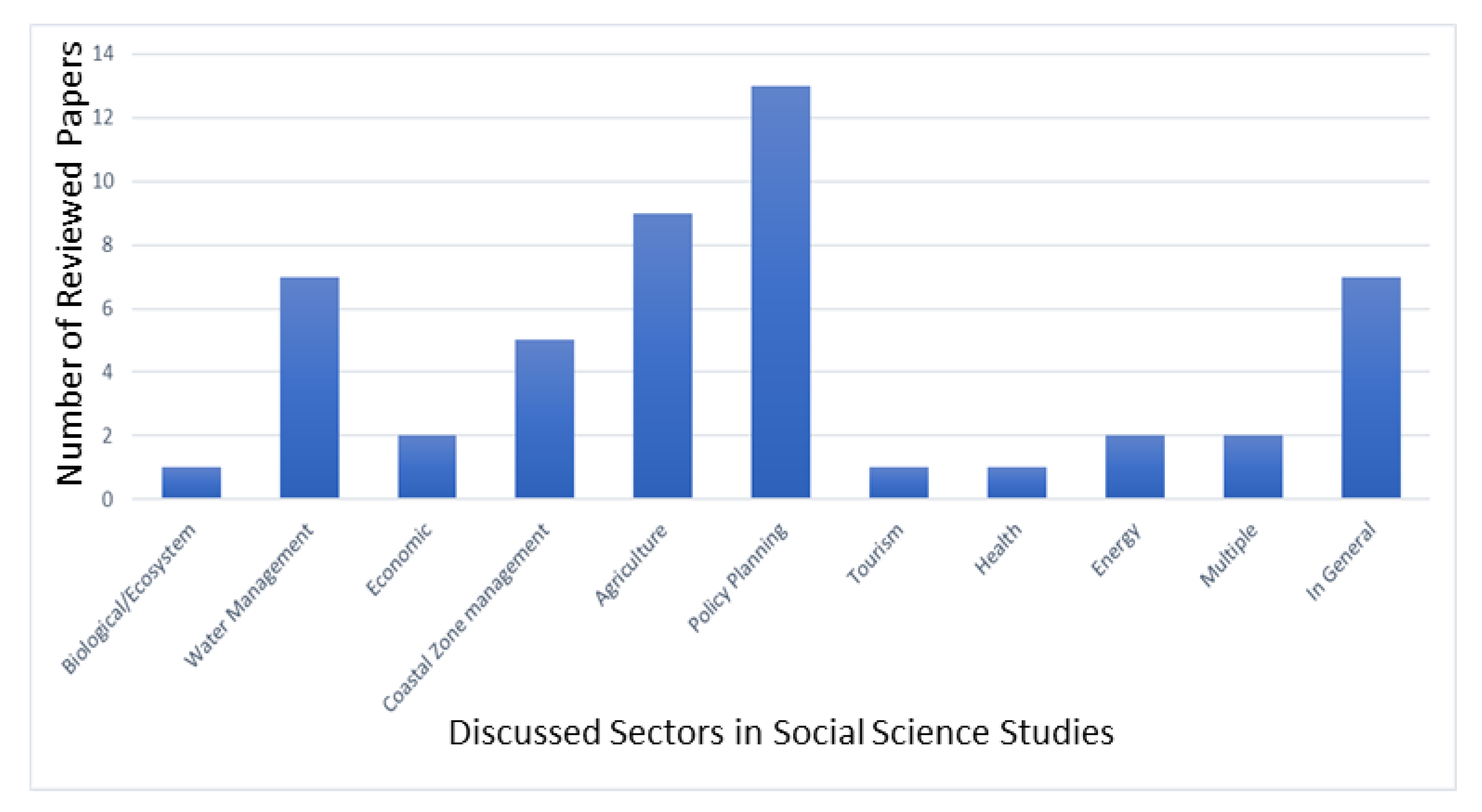 Sustainability 13 03450 g007 Sustainability 13 03450 g007