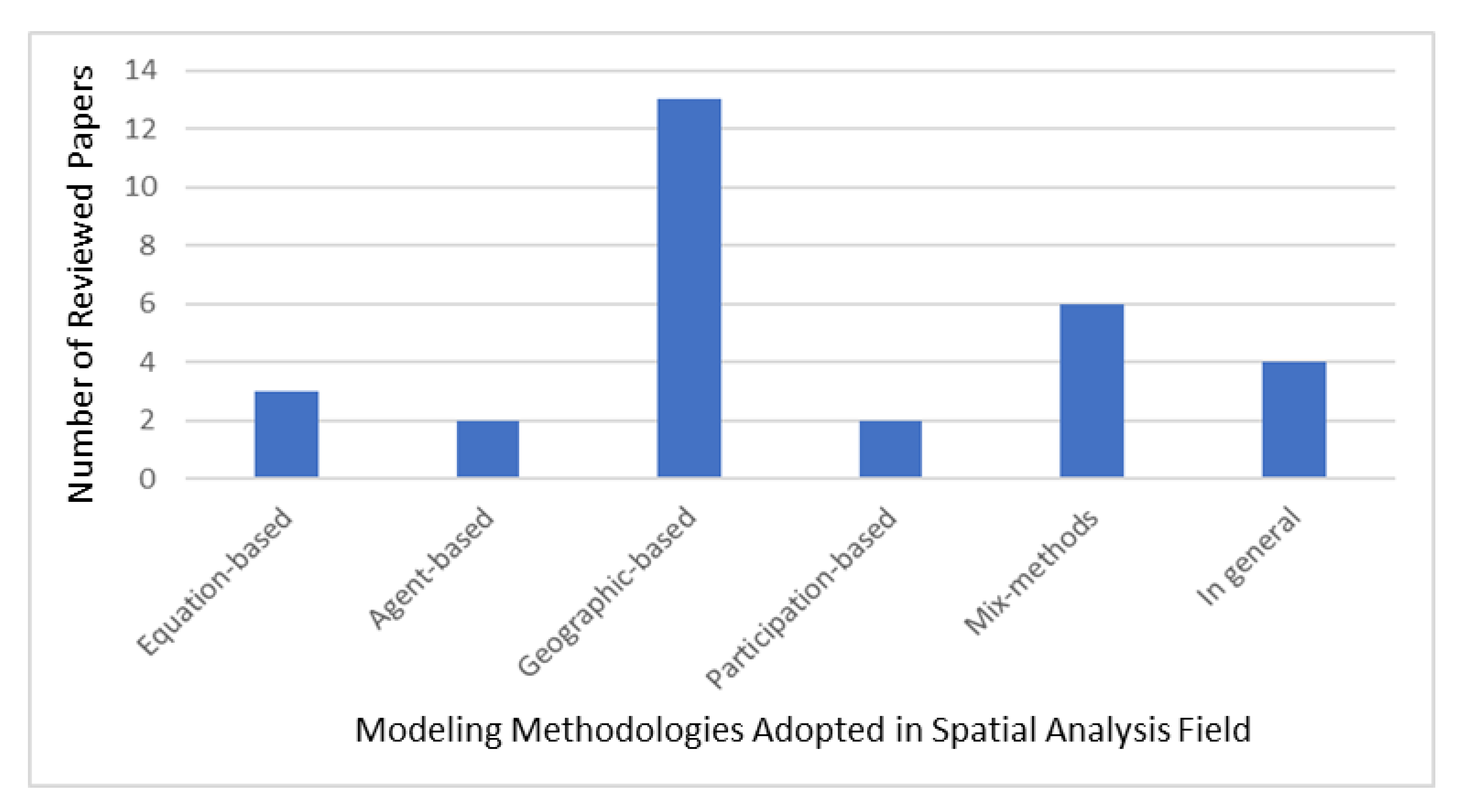 Sustainability 13 03450 g009 Sustainability 13 03450 g009
