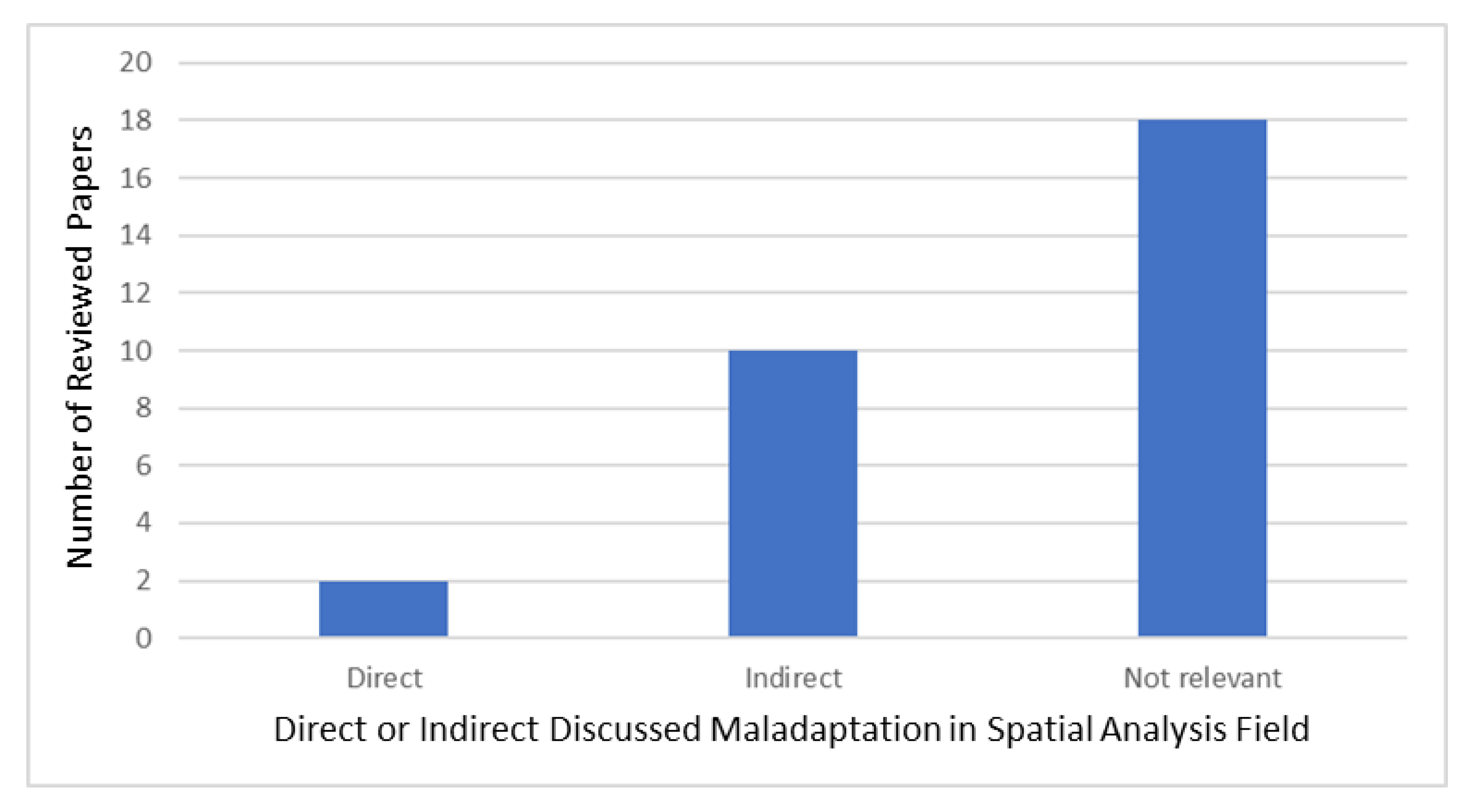 Sustainability 13 03450 g011 Sustainability 13 03450 g011