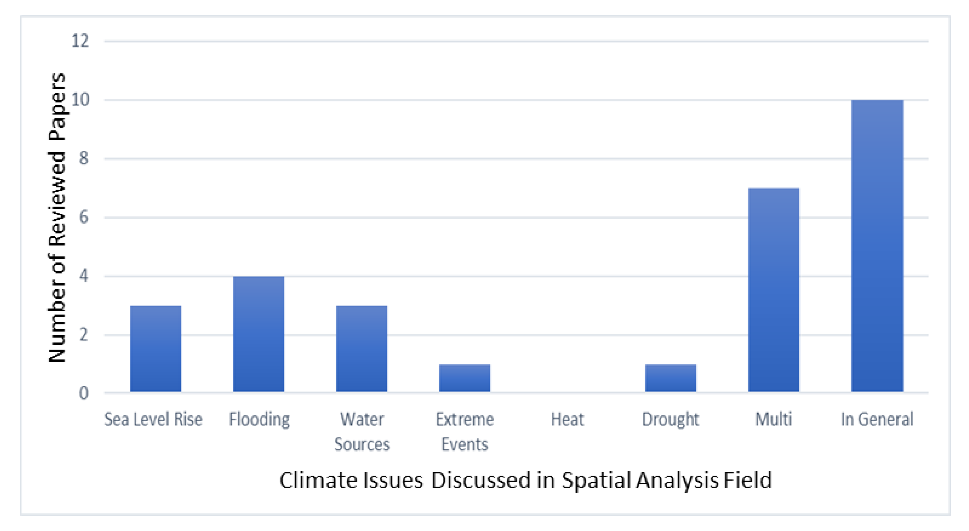 Sustainability 13 03450 g012 Sustainability 13 03450 g012