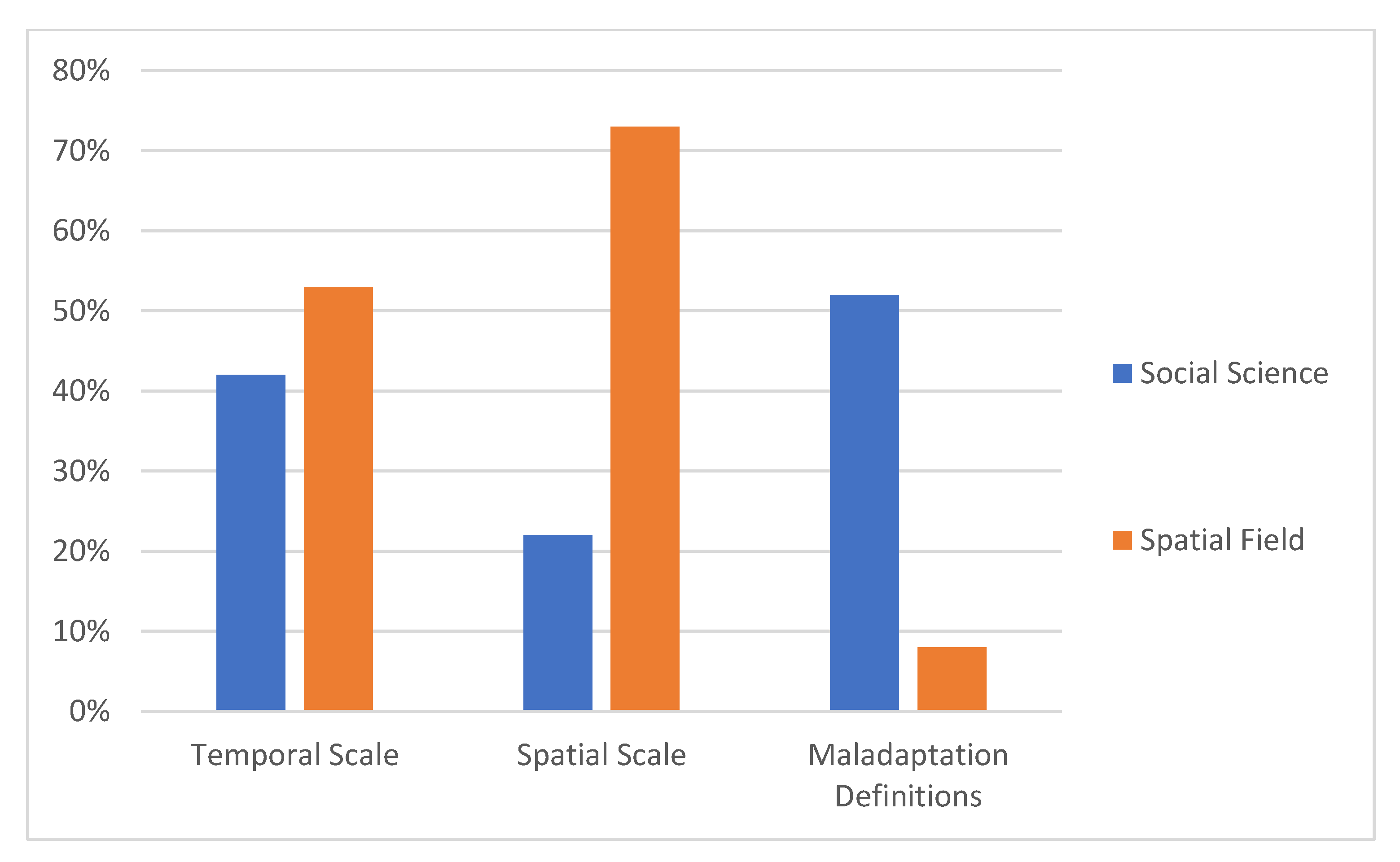Sustainability 13 03450 g014 Sustainability 13 03450 g014