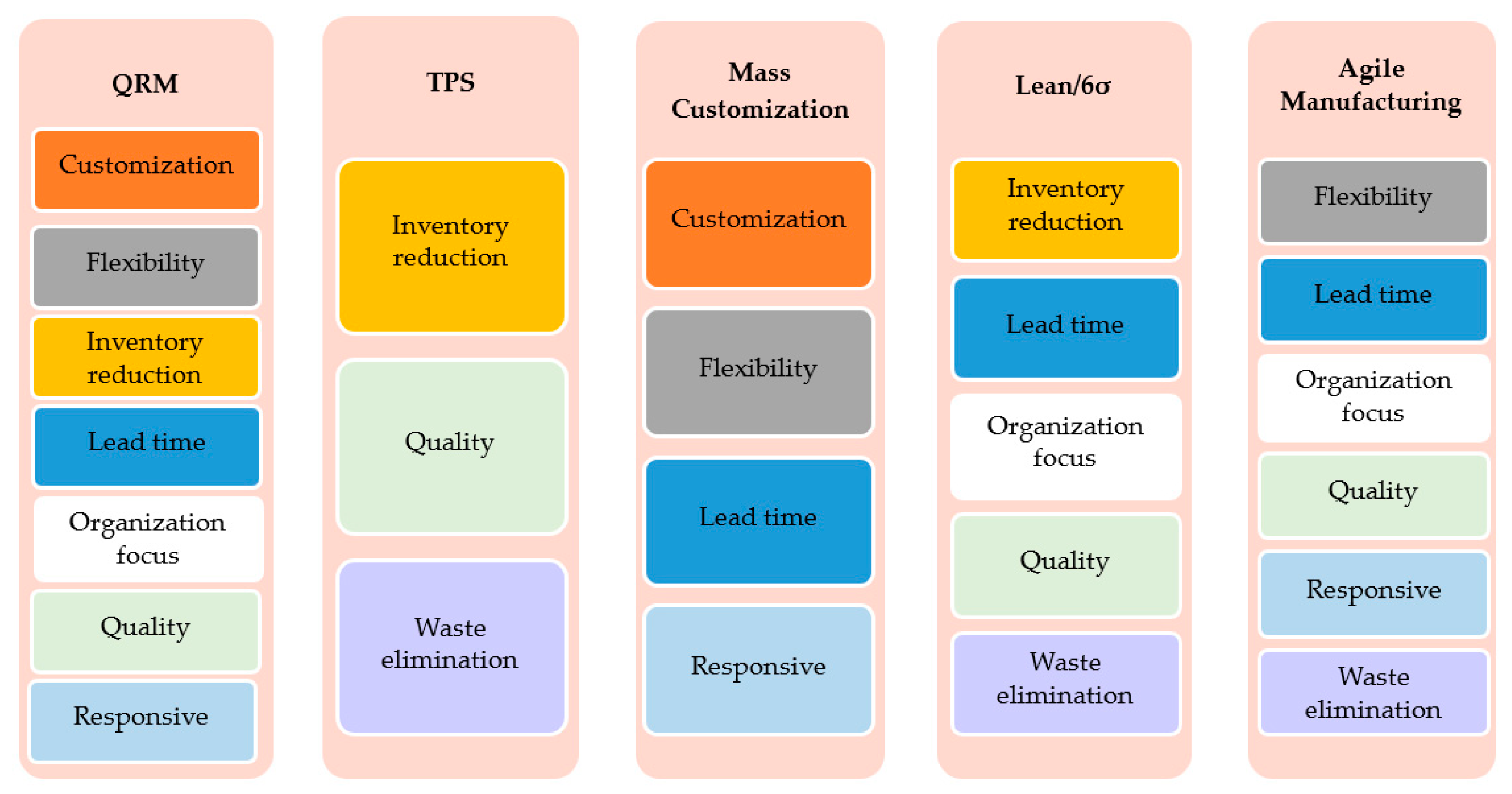 Sustainability 13 03452 g001
