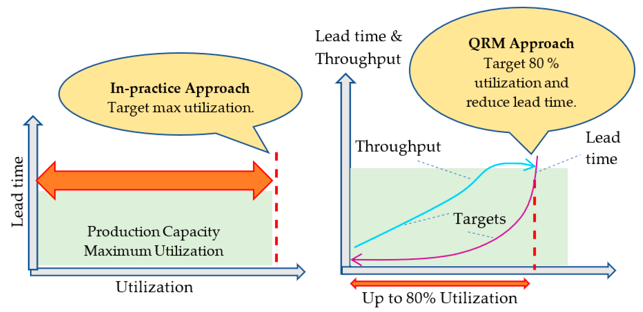 Sustainability 13 03452 g002