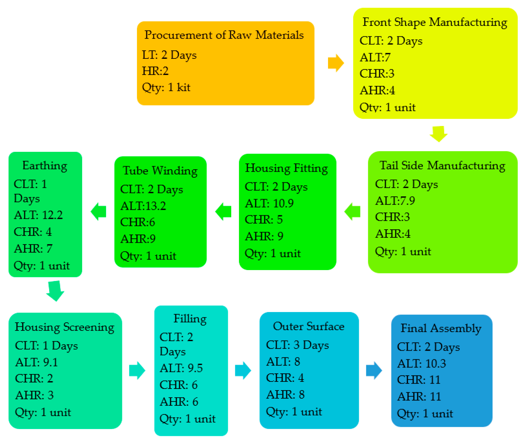 Sustainability 13 03452 g005