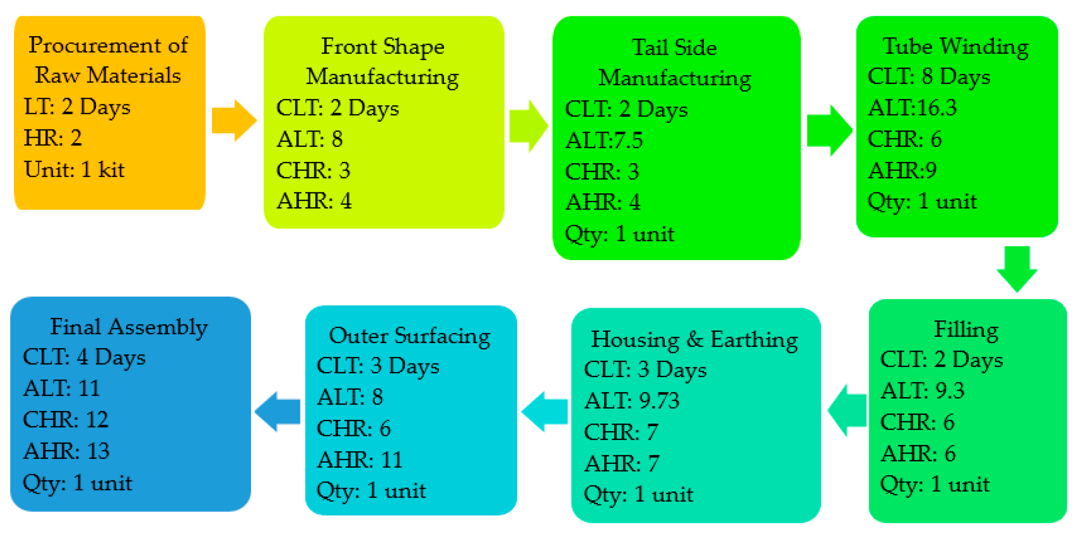 Sustainability 13 03452 g006