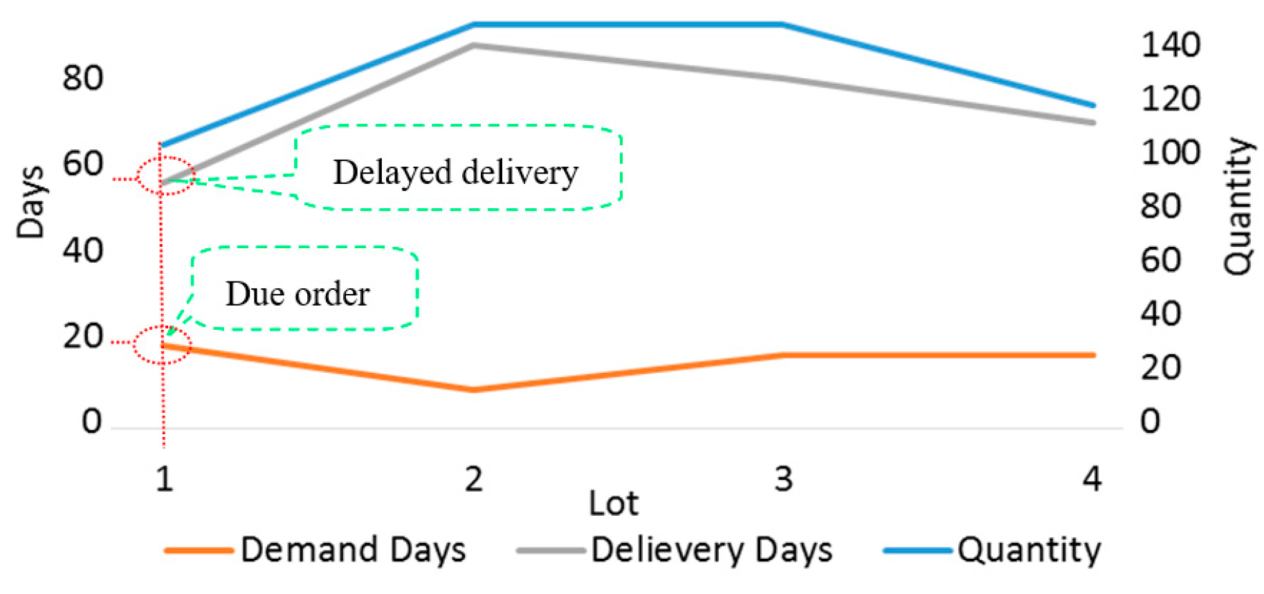 Sustainability 13 03452 g007