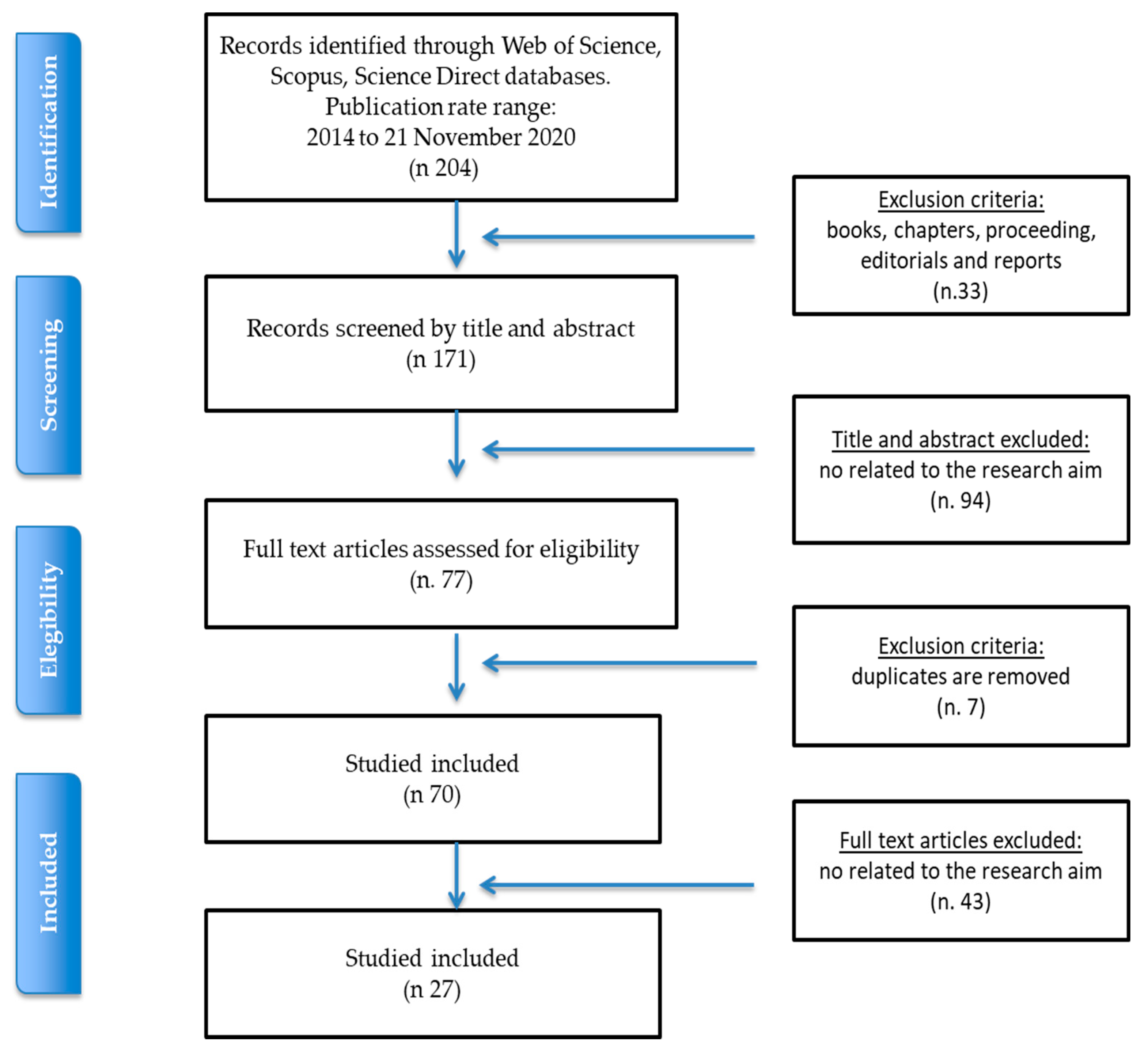 Sustainability 13 03453 g001 Sustainability 13 03453 g001