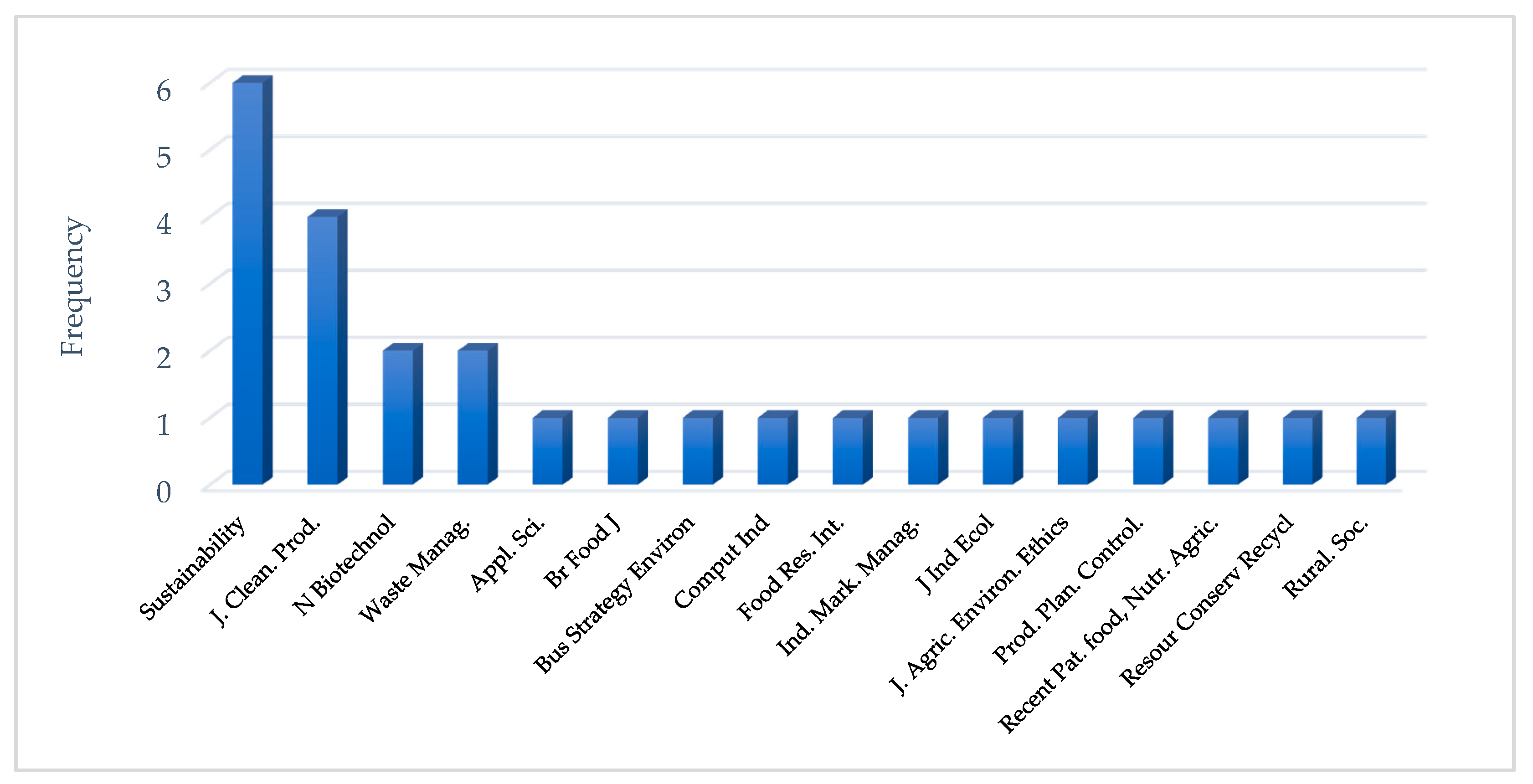 Sustainability 13 03453 g002 Sustainability 13 03453 g002