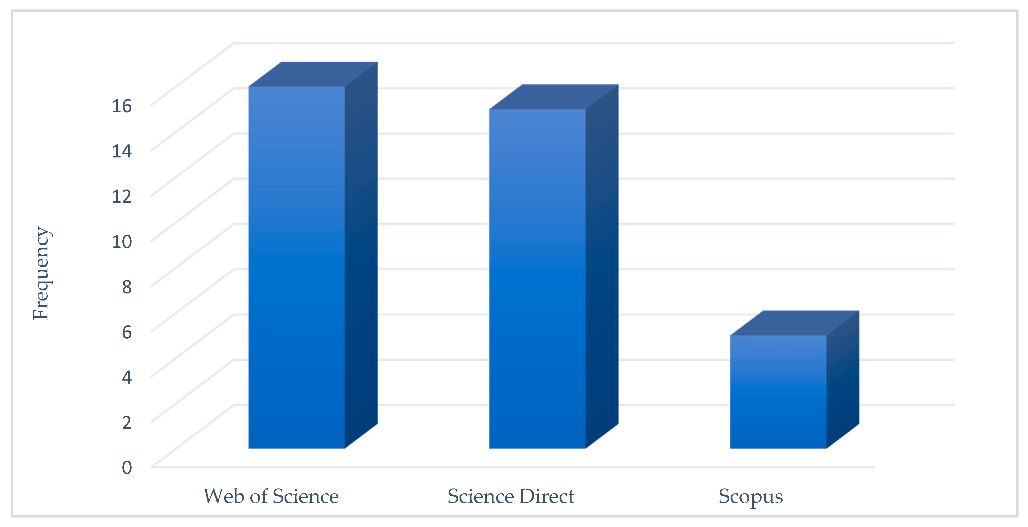 Sustainability 13 03453 g004 Sustainability 13 03453 g004