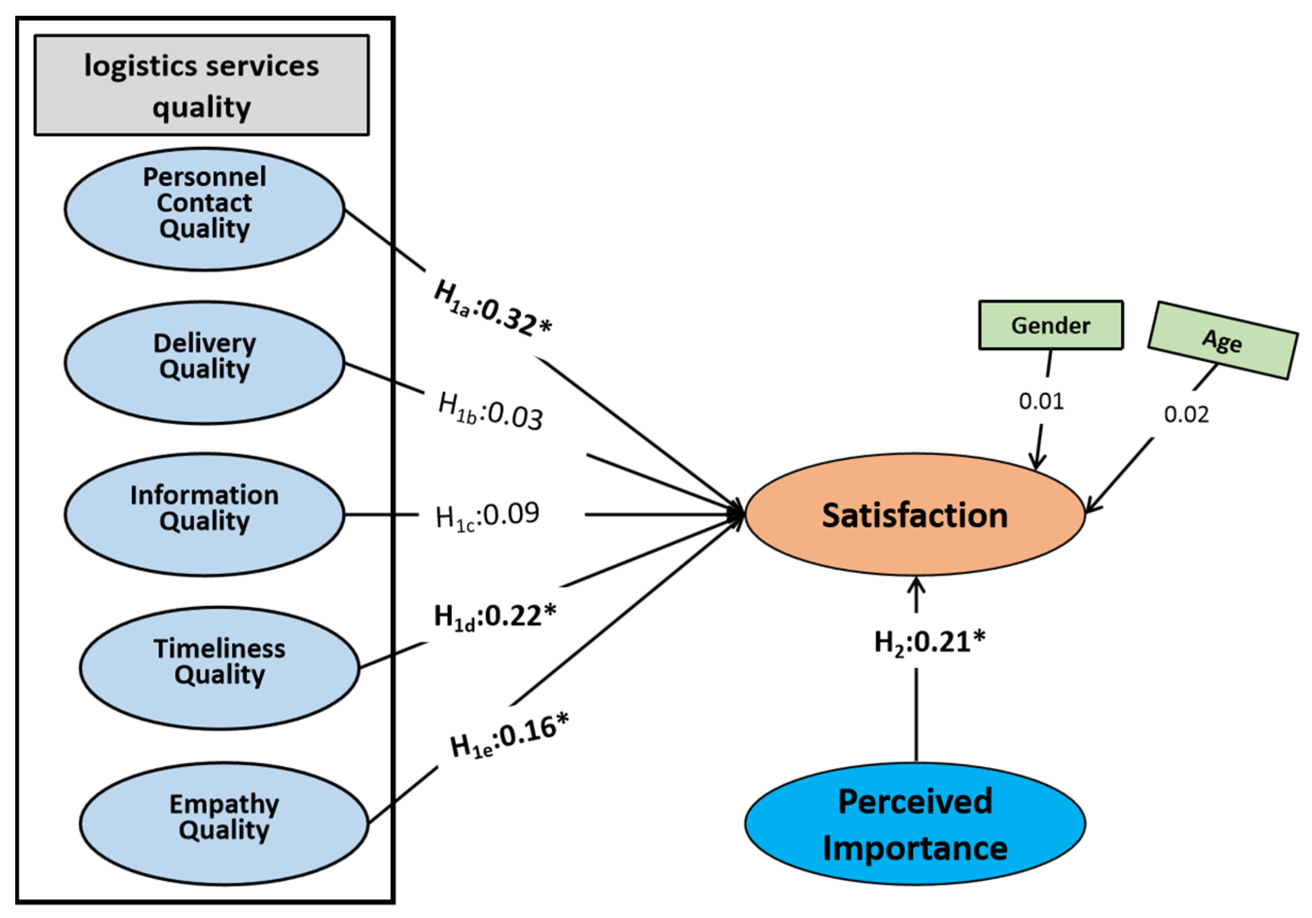 Sustainability 13 03456 g002 Sustainability 13 03456 g002
