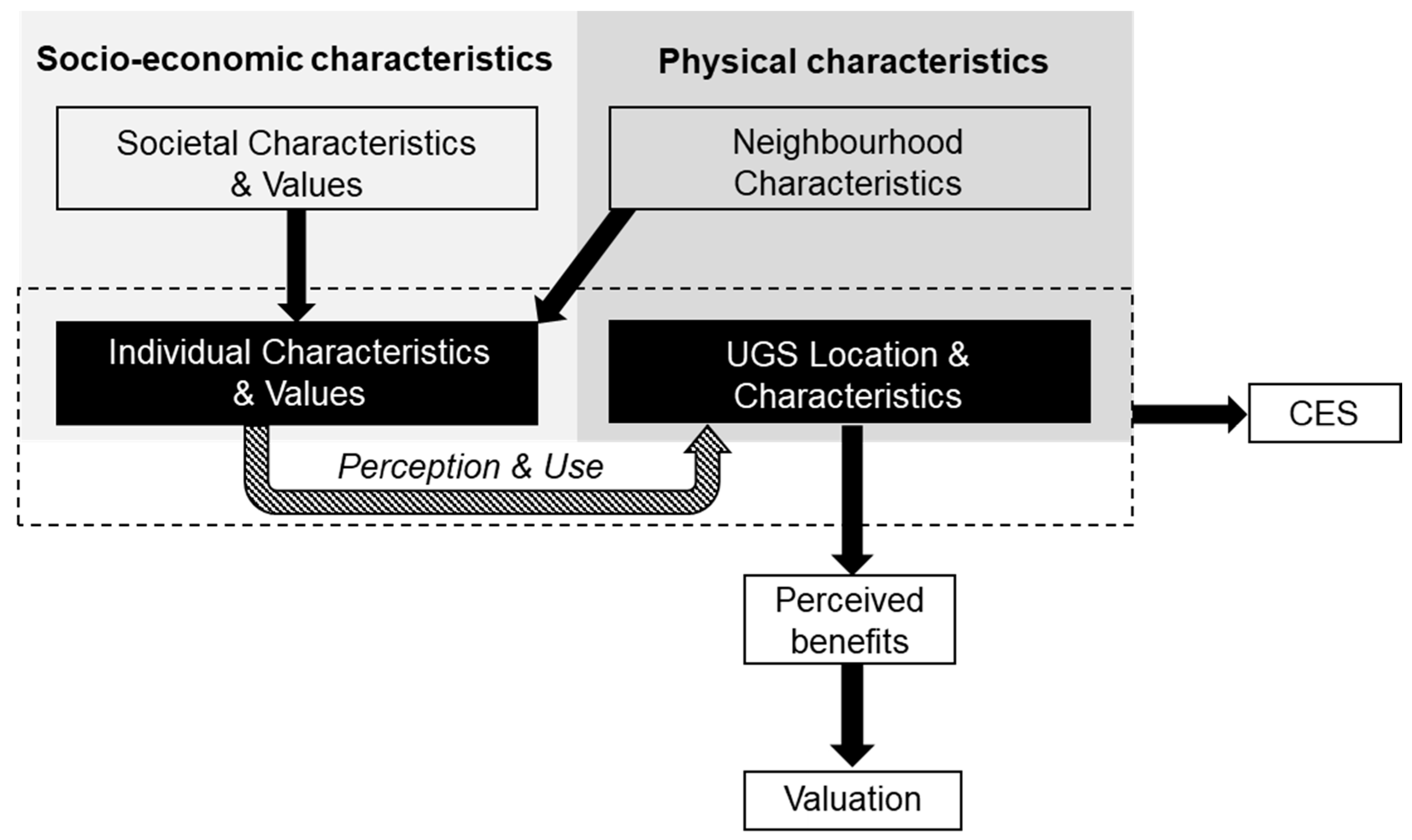 Sustainability 13 03461 g001