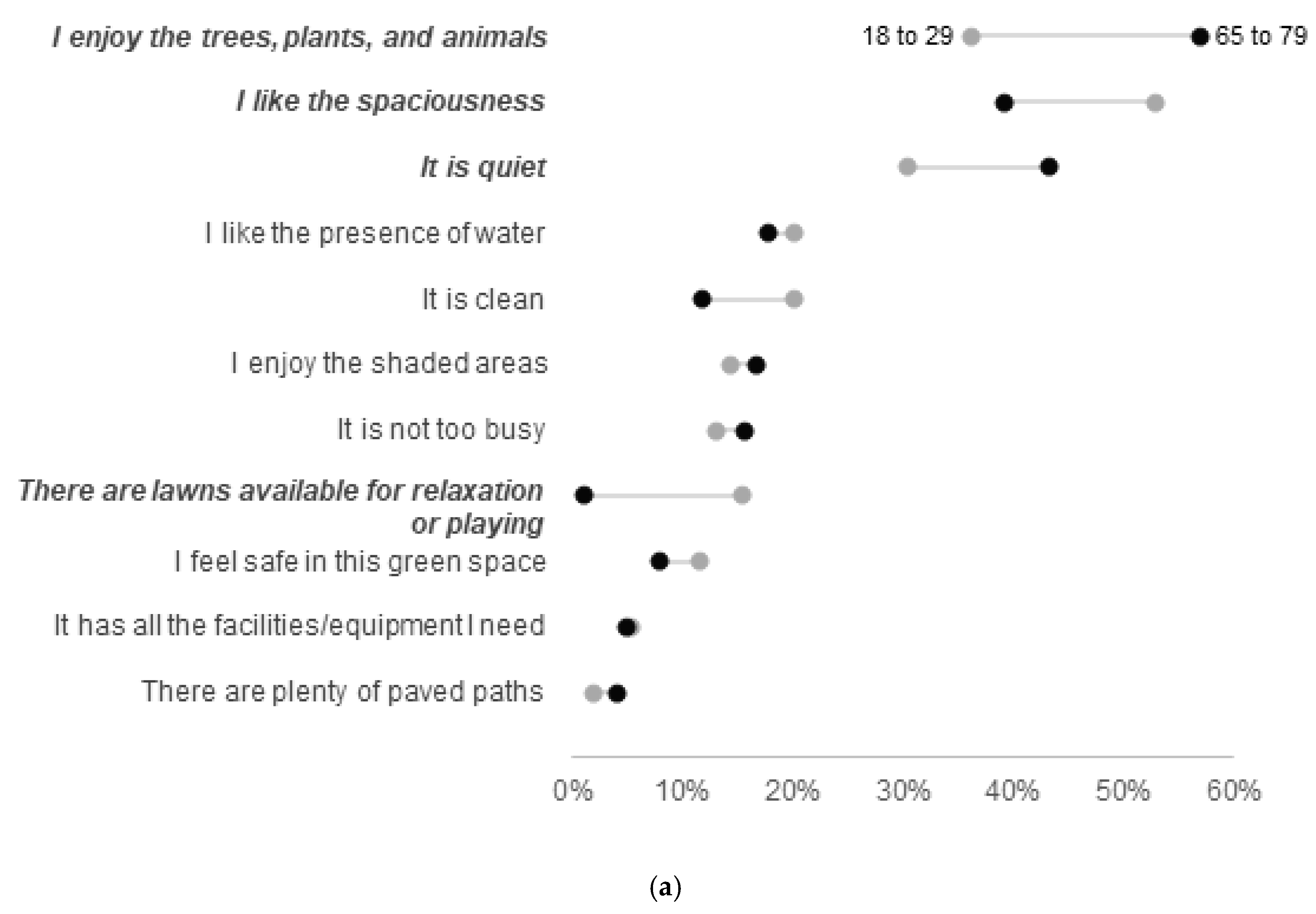 Sustainability 13 03461 g005a