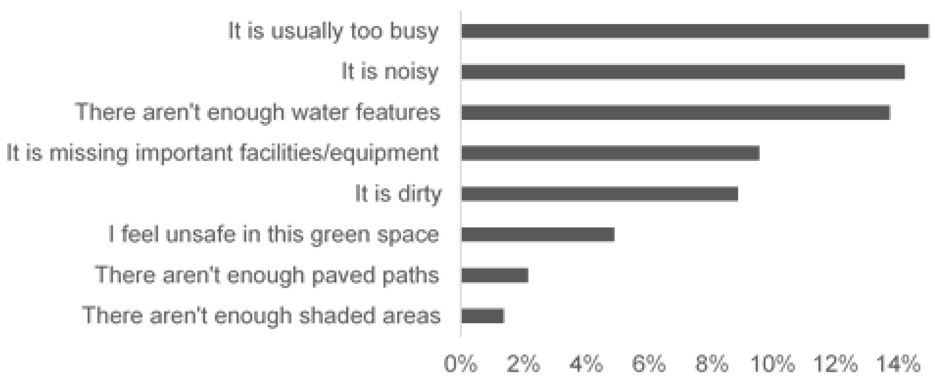 Sustainability 13 03461 g006