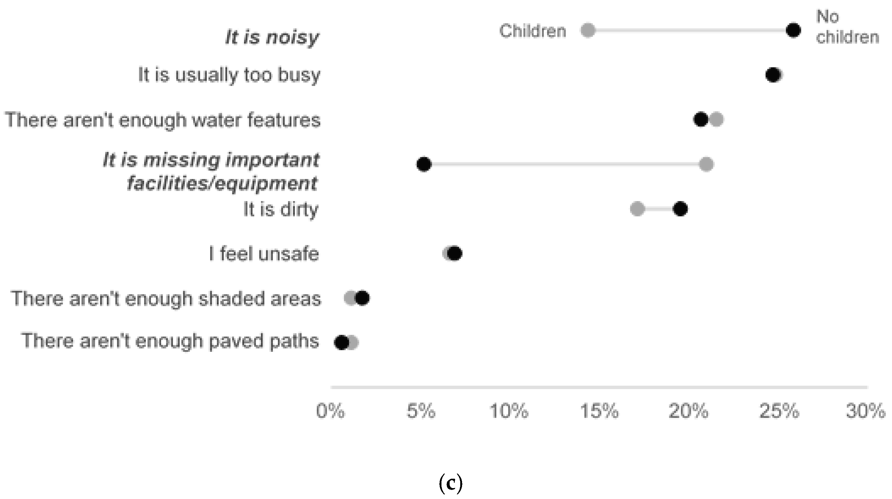 Sustainability 13 03461 g007b