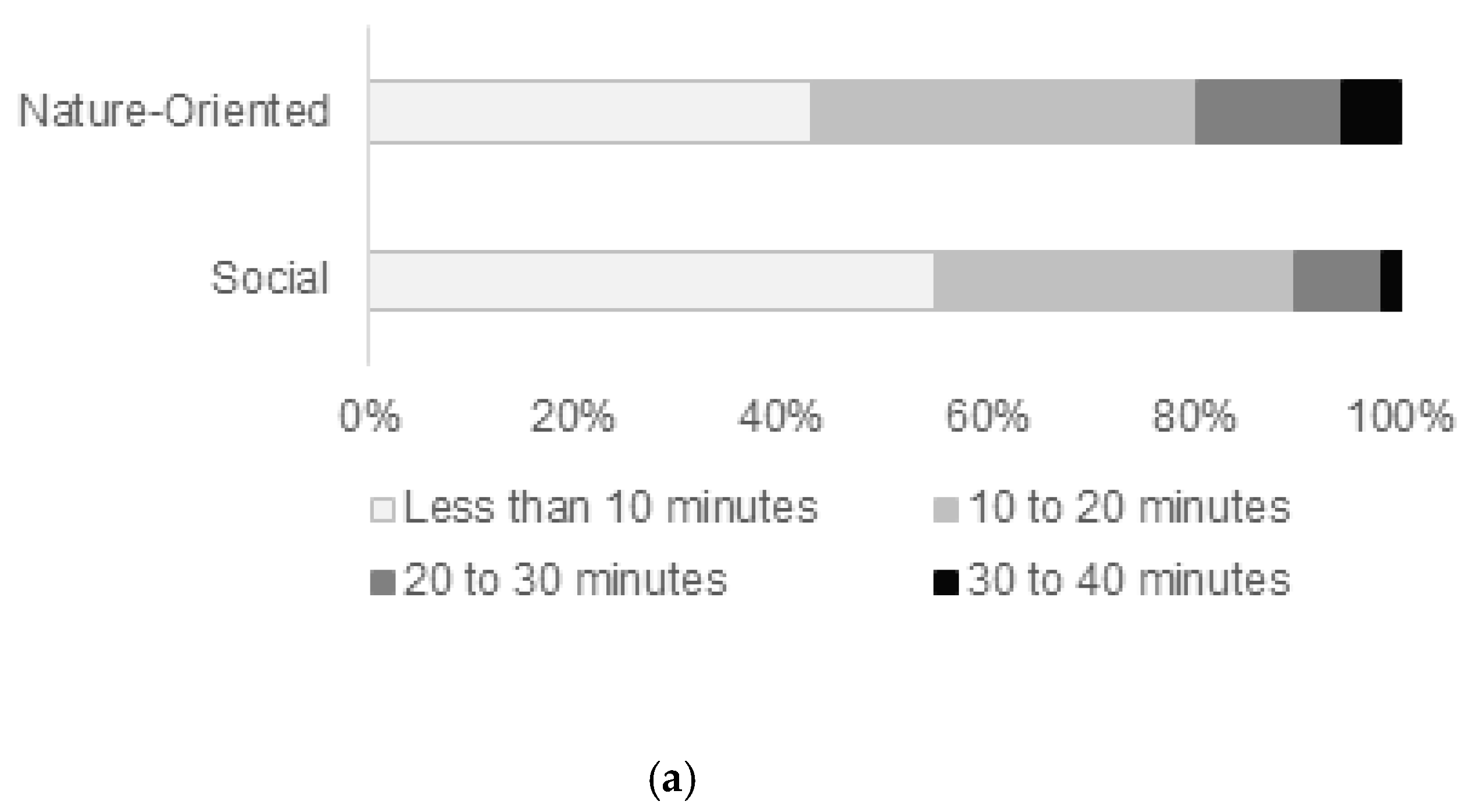 Sustainability 13 03461 g008a