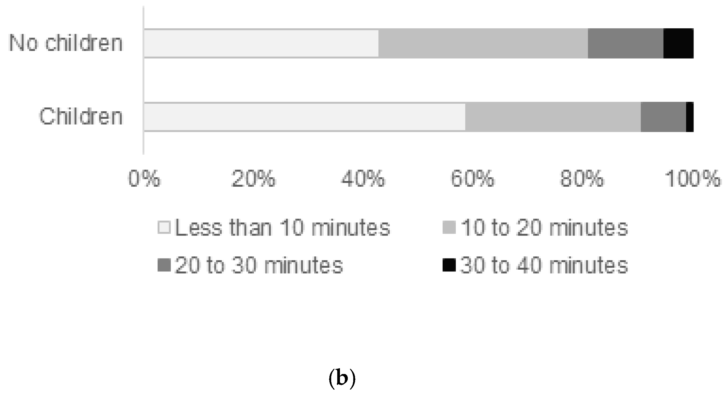 Sustainability 13 03461 g008b