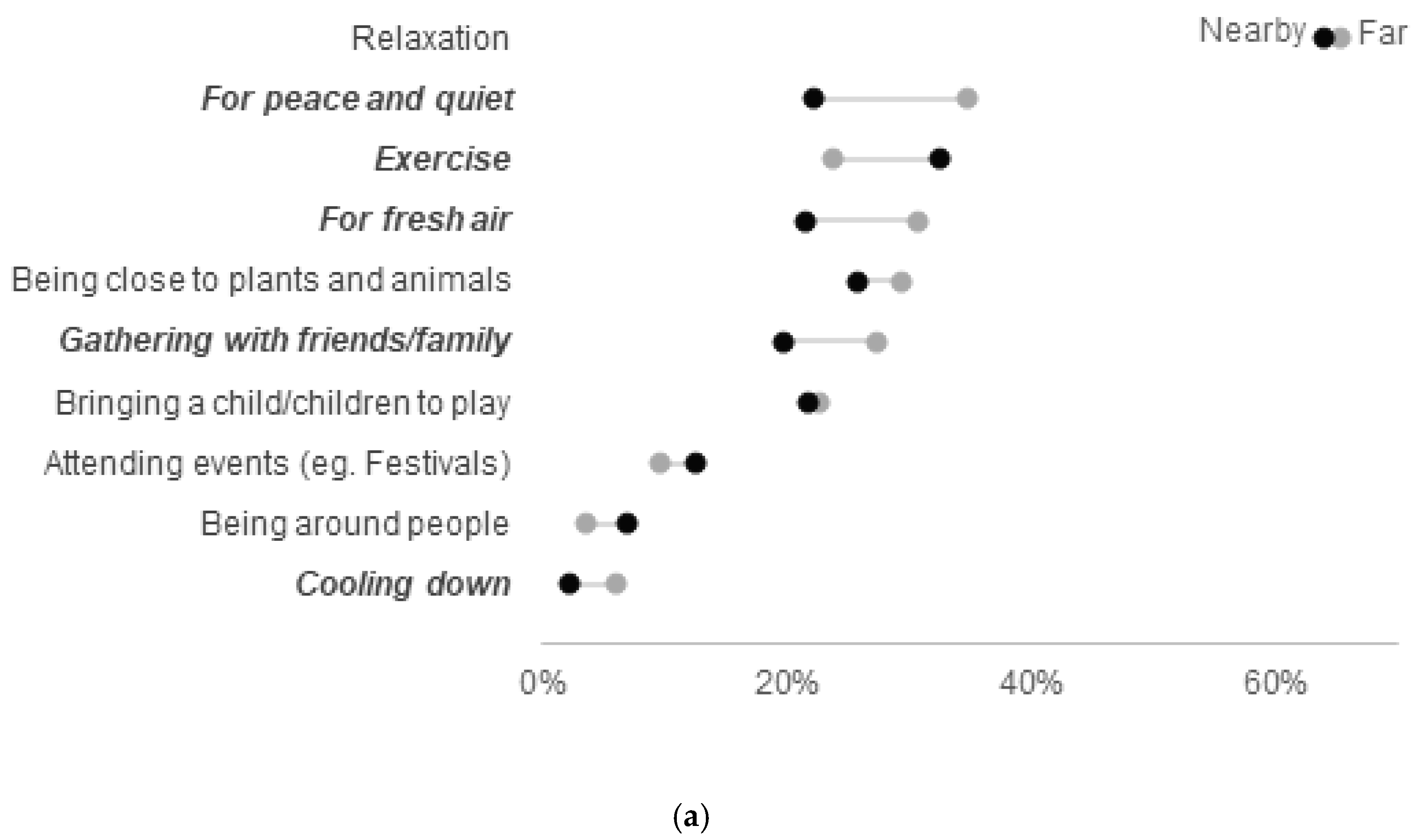 Sustainability 13 03461 g009a
