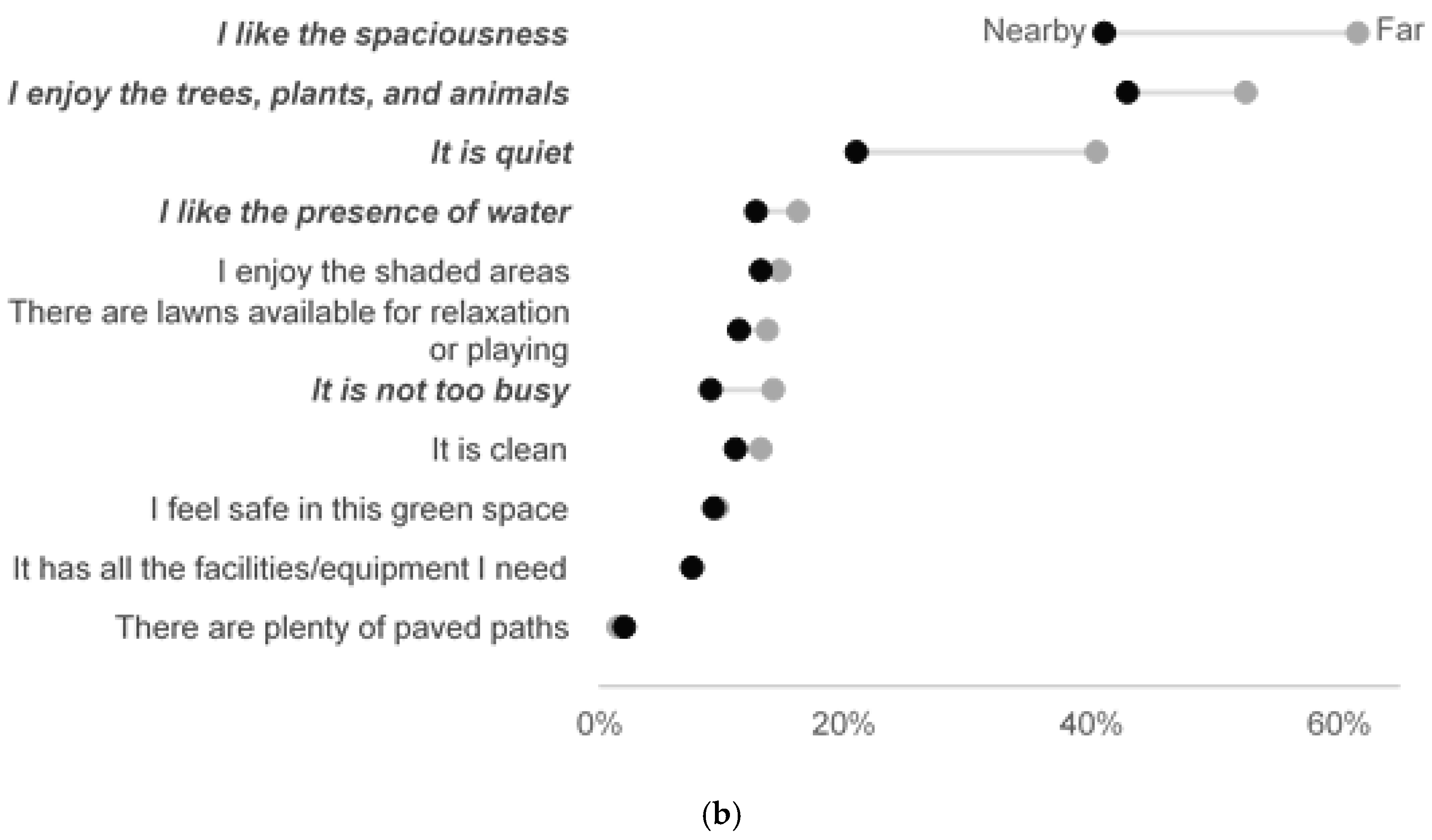 Sustainability 13 03461 g009b
