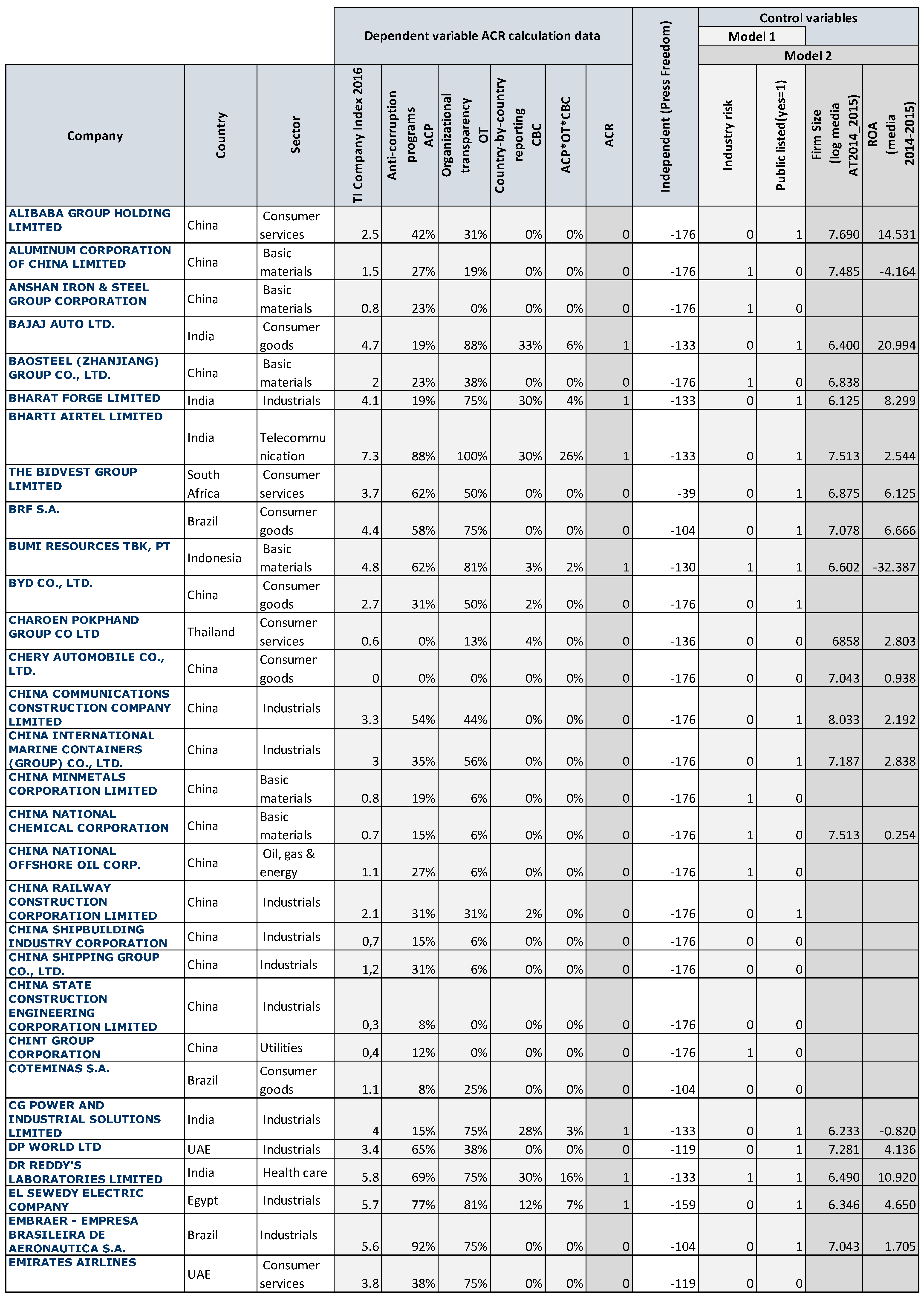 Sustainability 13 03462 g0a1a