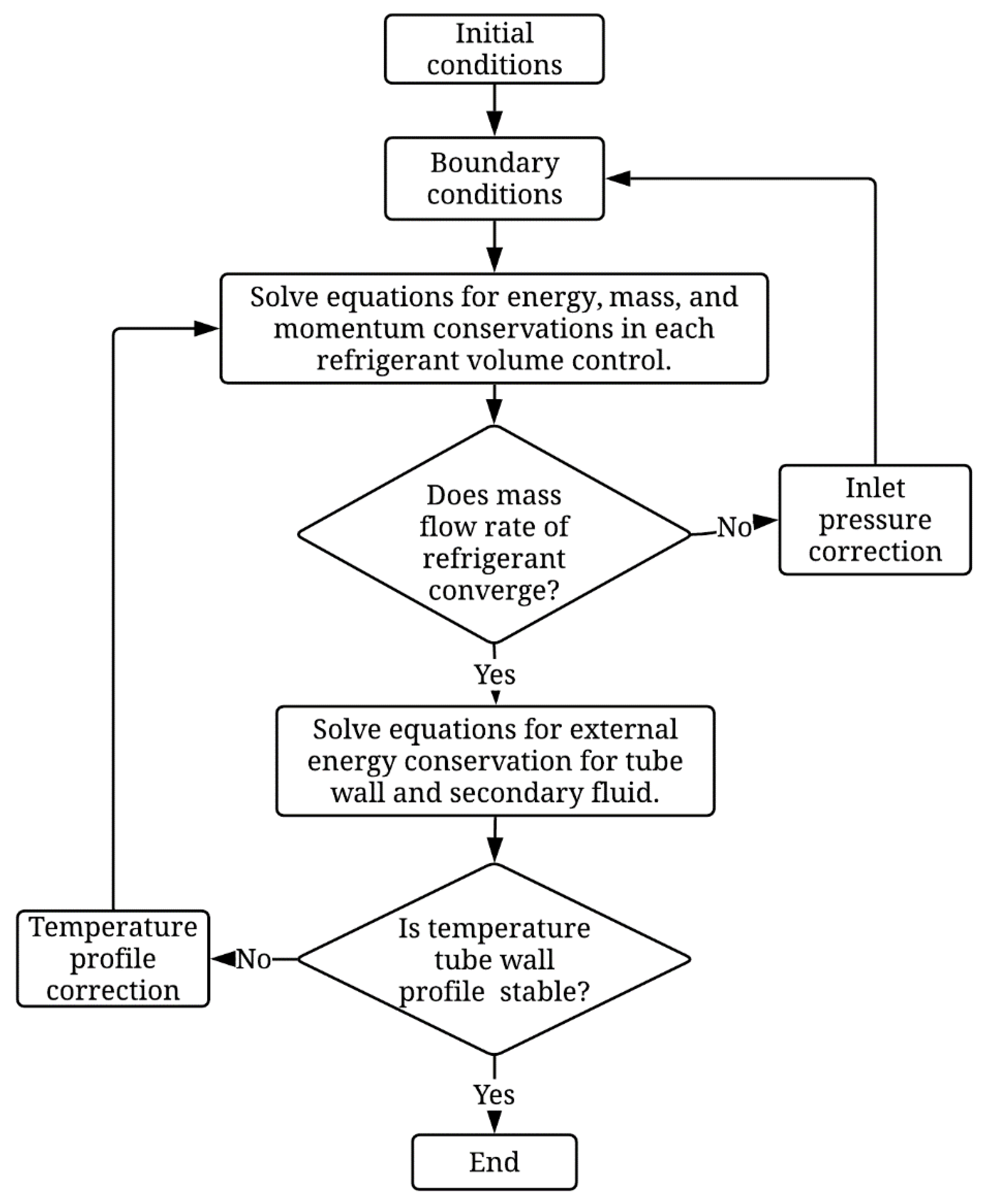 Sustainability 13 03464 g003 Sustainability 13 03464 g003