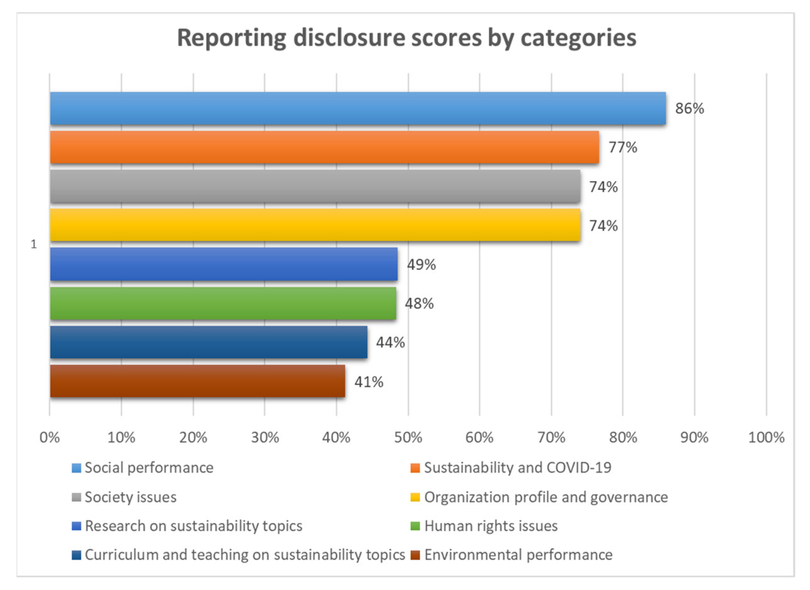 Sustainability 13 03468 g001 Sustainability 13 03468 g001