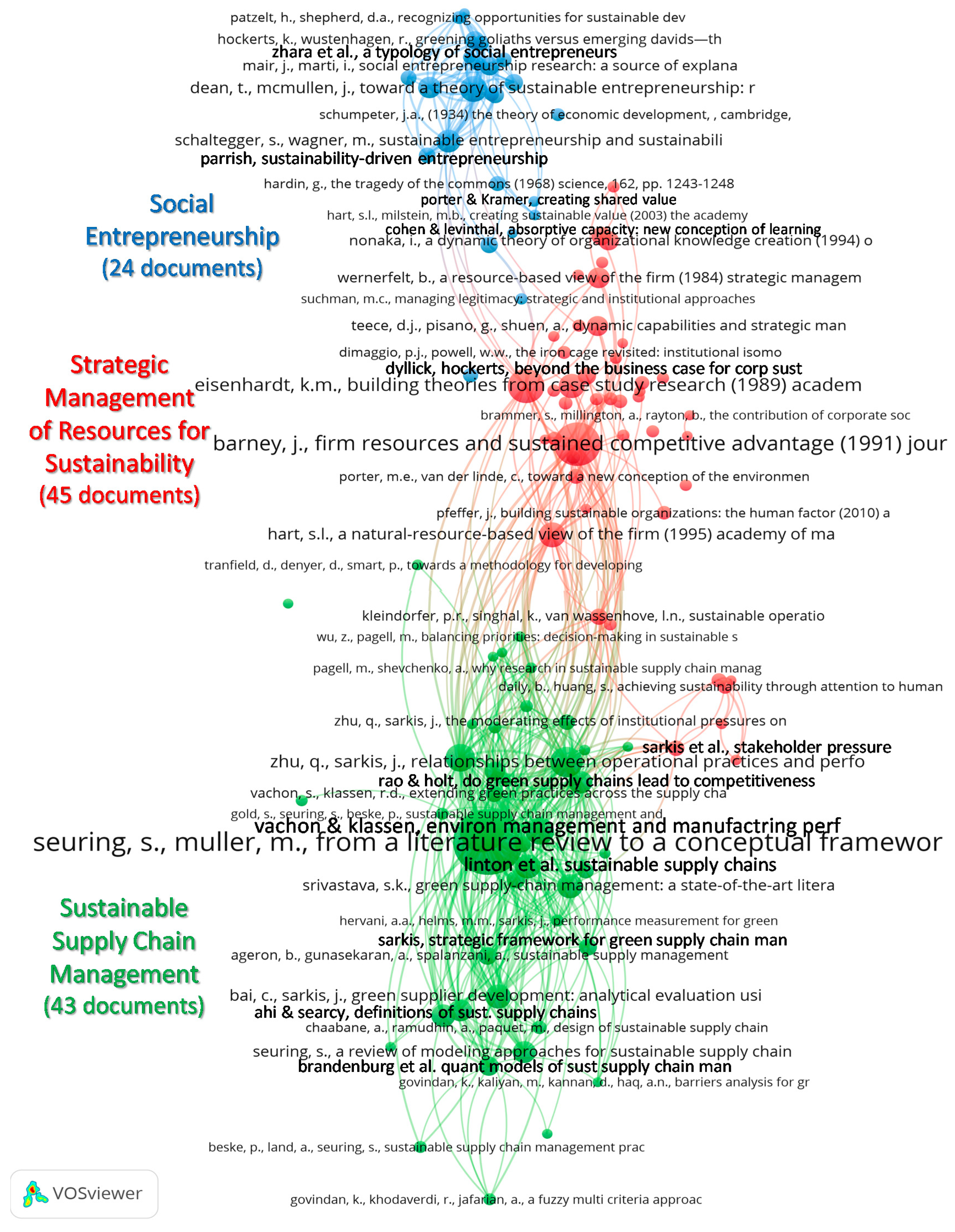Sustainability 13 03469 g005 Sustainability 13 03469 g005