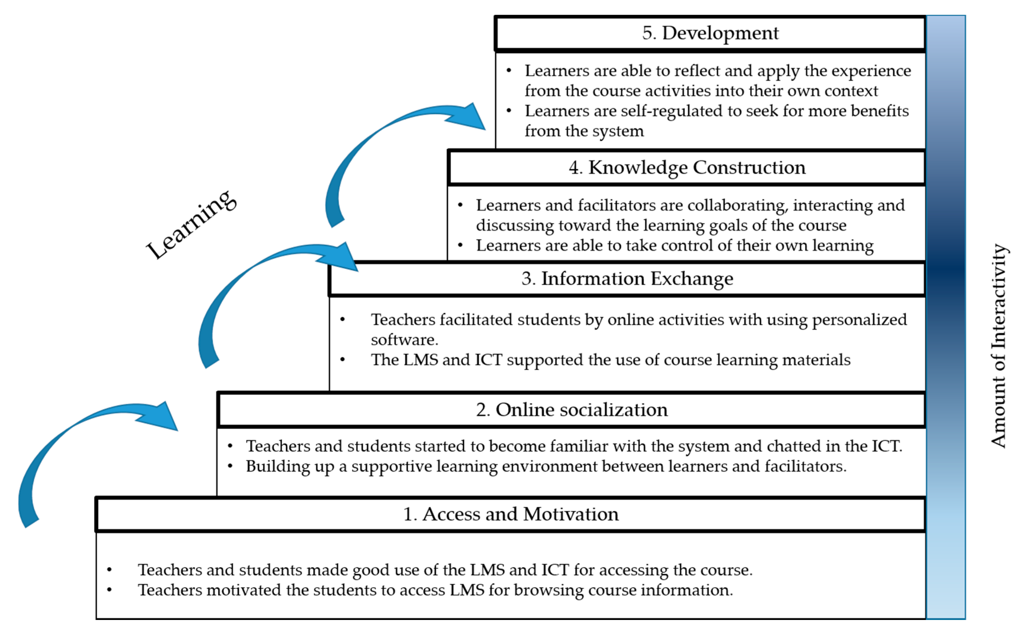 Sustainability 13 03471 g002 Sustainability 13 03471 g002