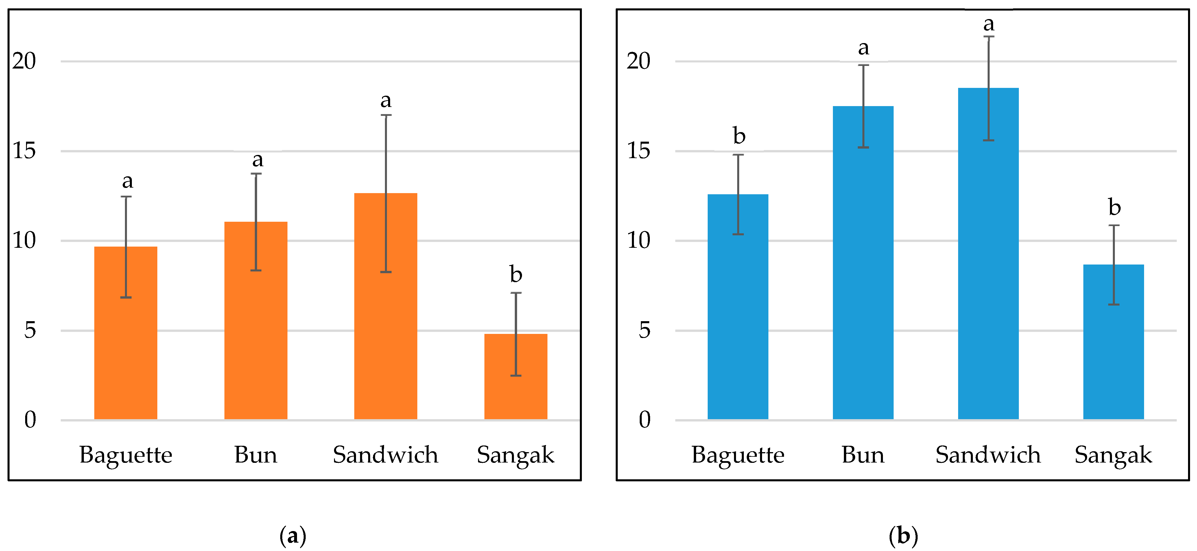 Sustainability 13 03472 g002