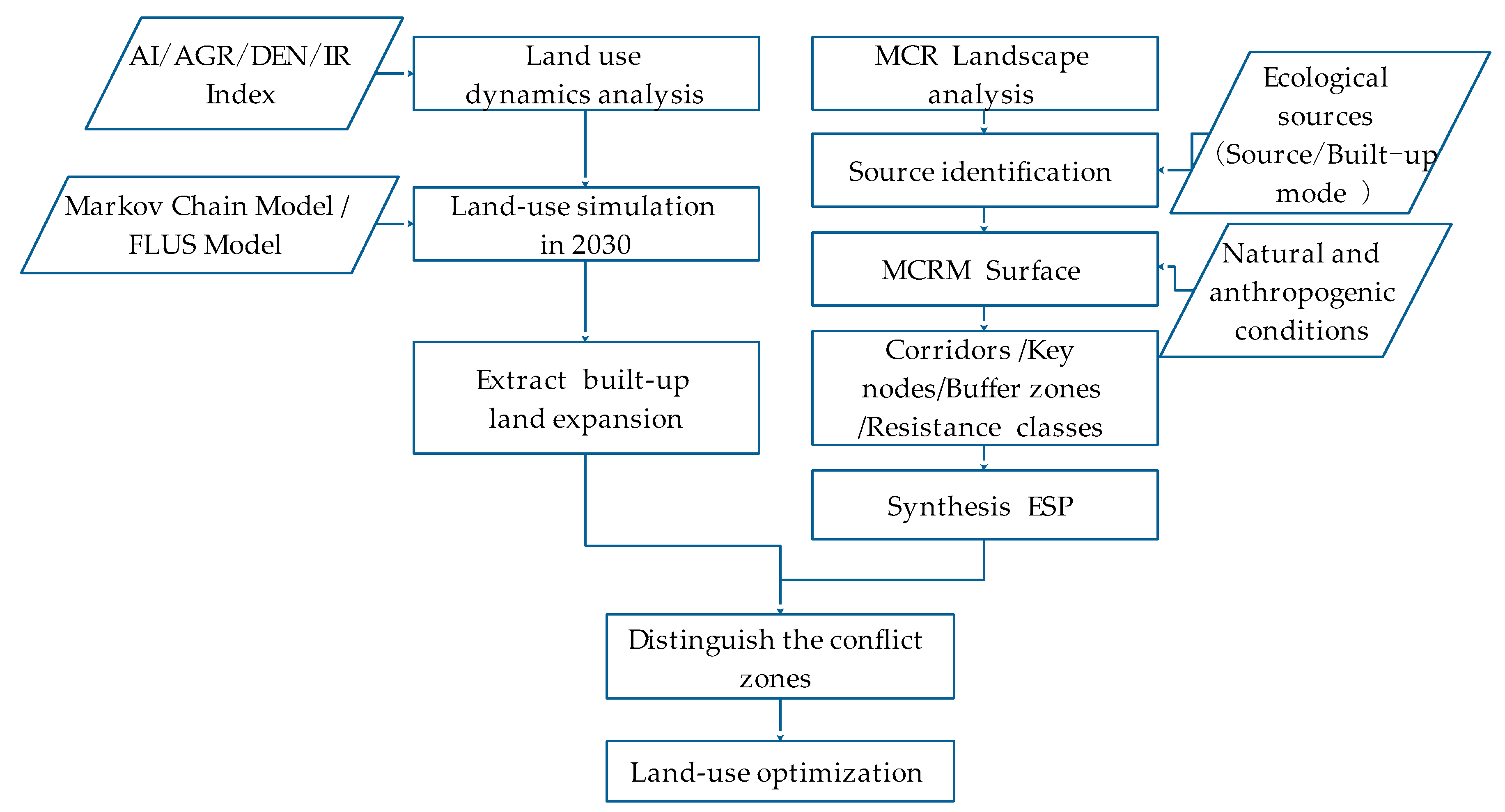 Sustainability 13 03473 g002