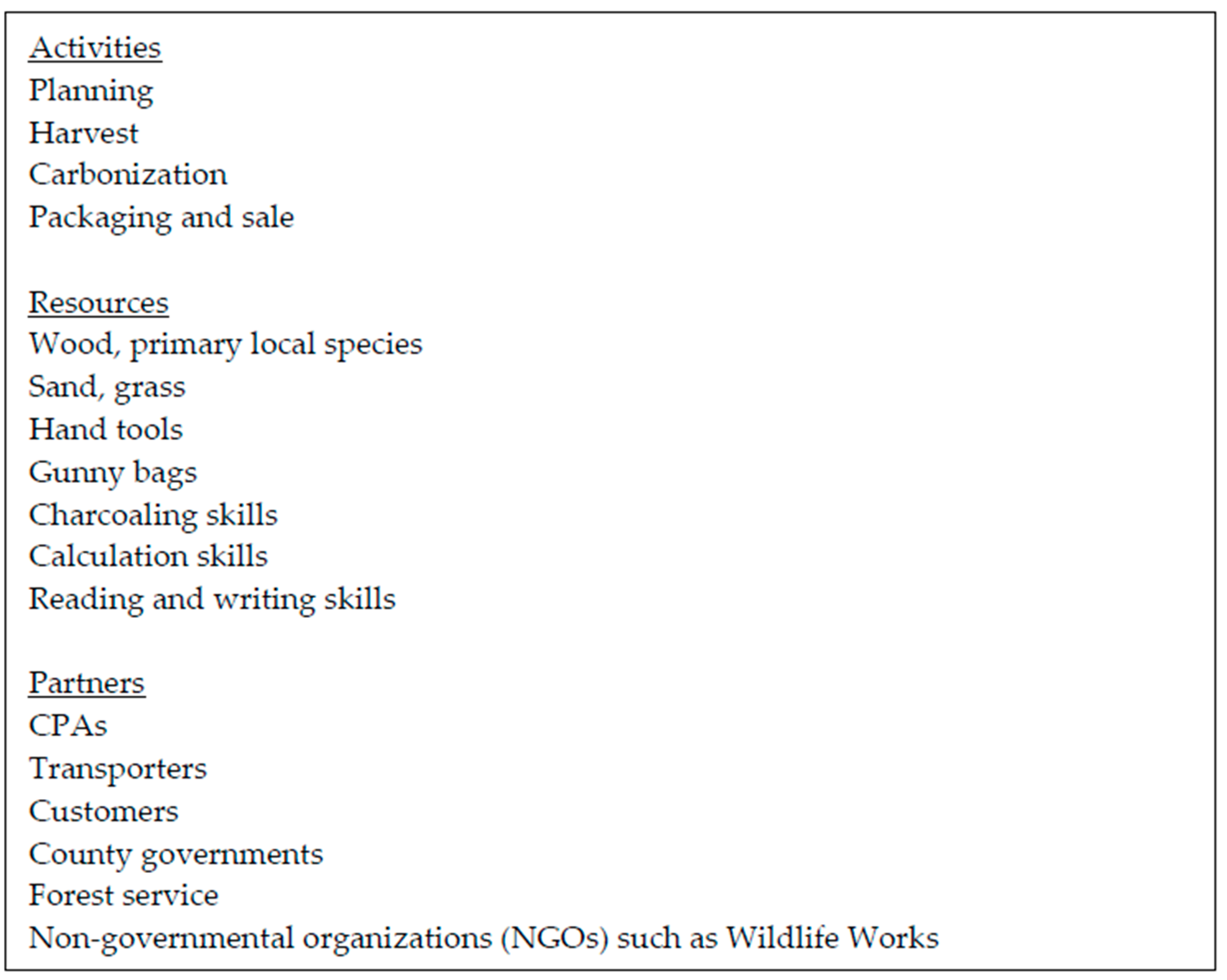 Sustainability 13 03475 g003