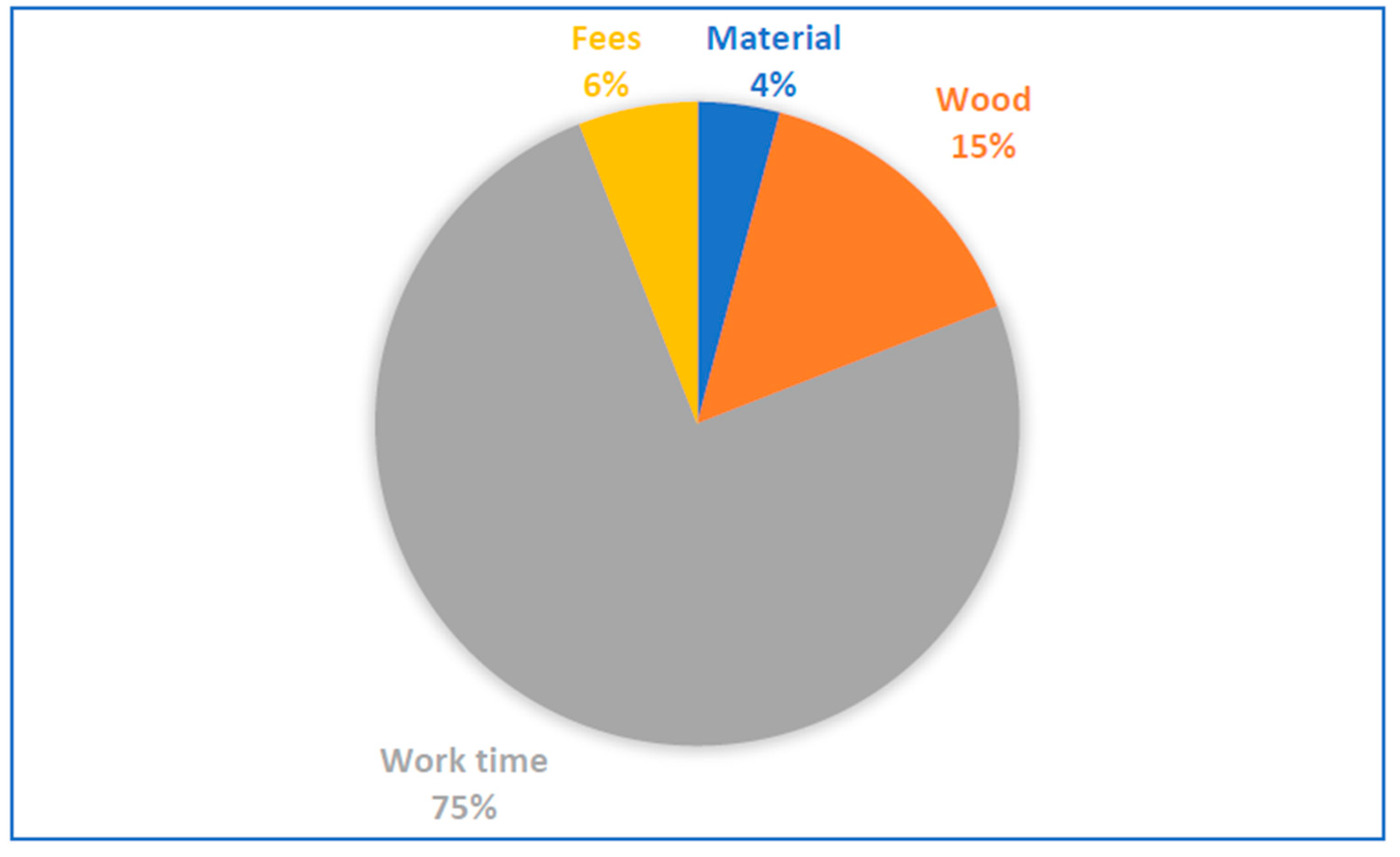 Sustainability 13 03475 g004