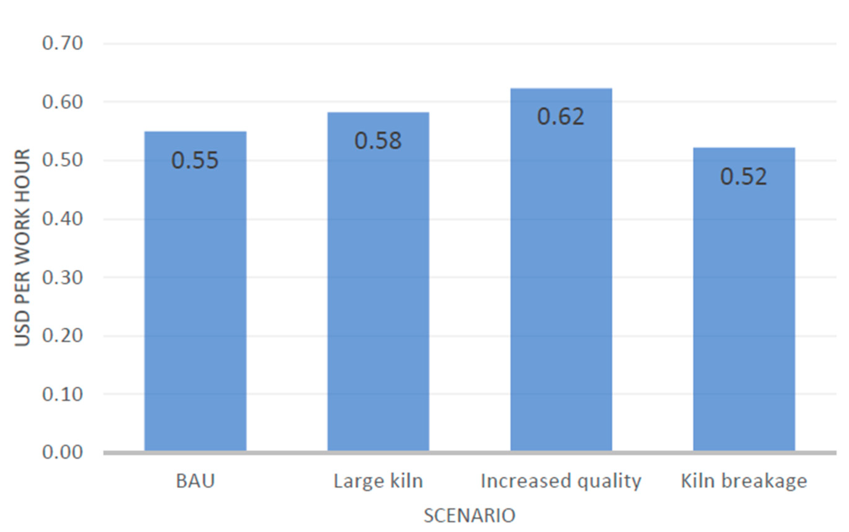 Sustainability 13 03475 g005