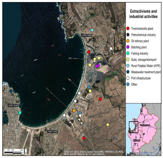 Sustainability Free FullText From Resistance to Creation Socio