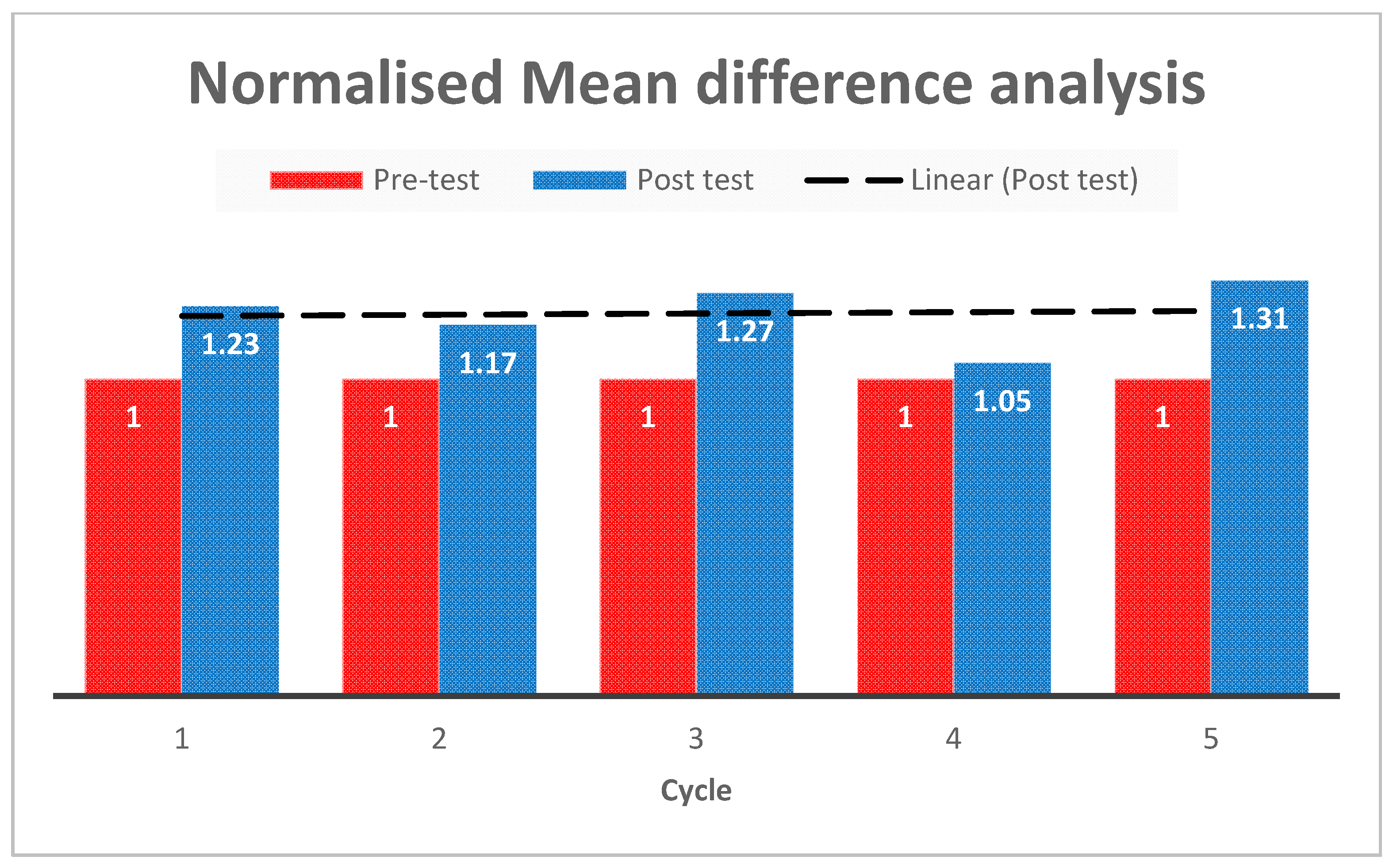 Sustainability 13 03483 g005