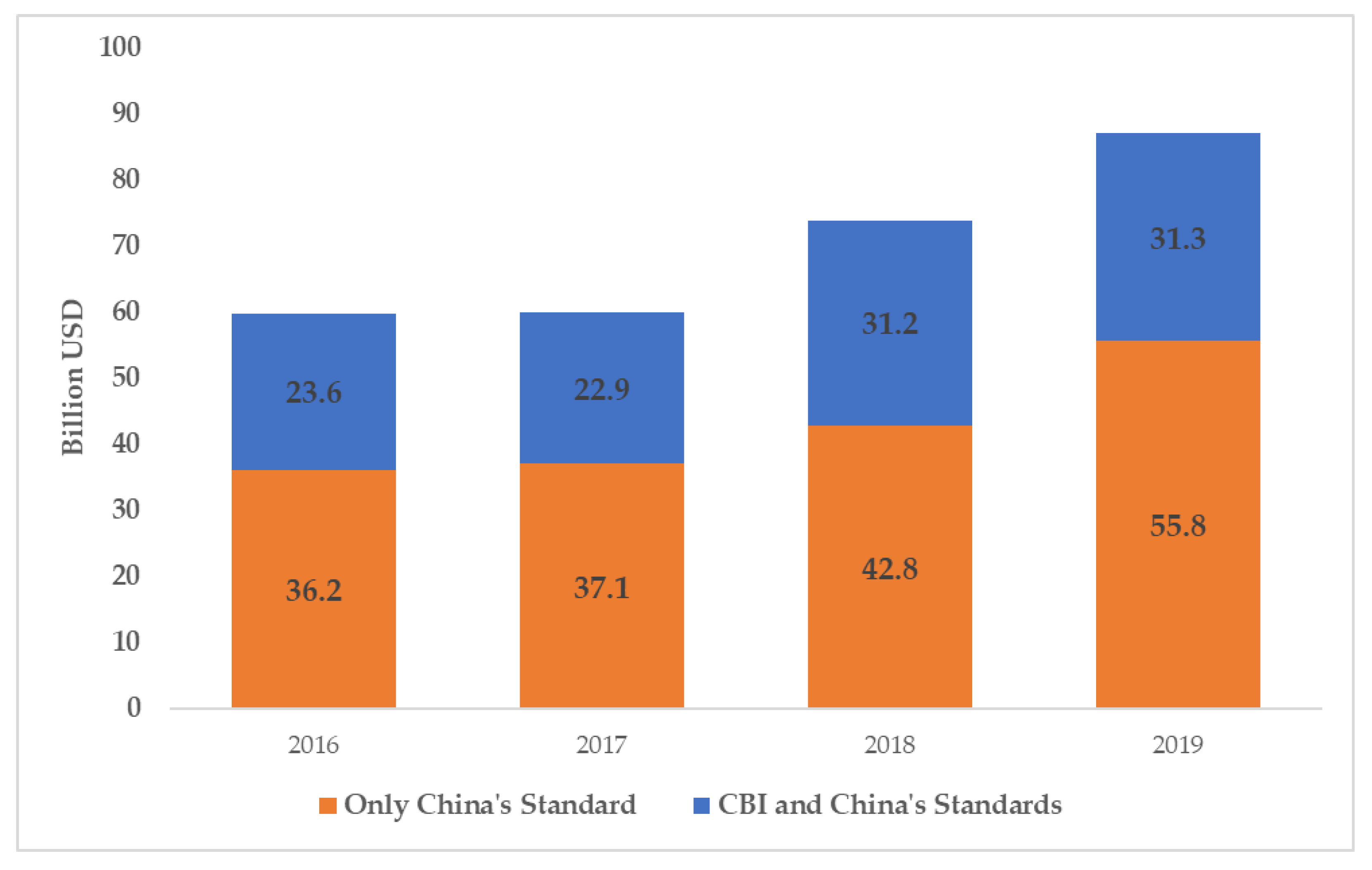 Sustainability 13 03485 g002
