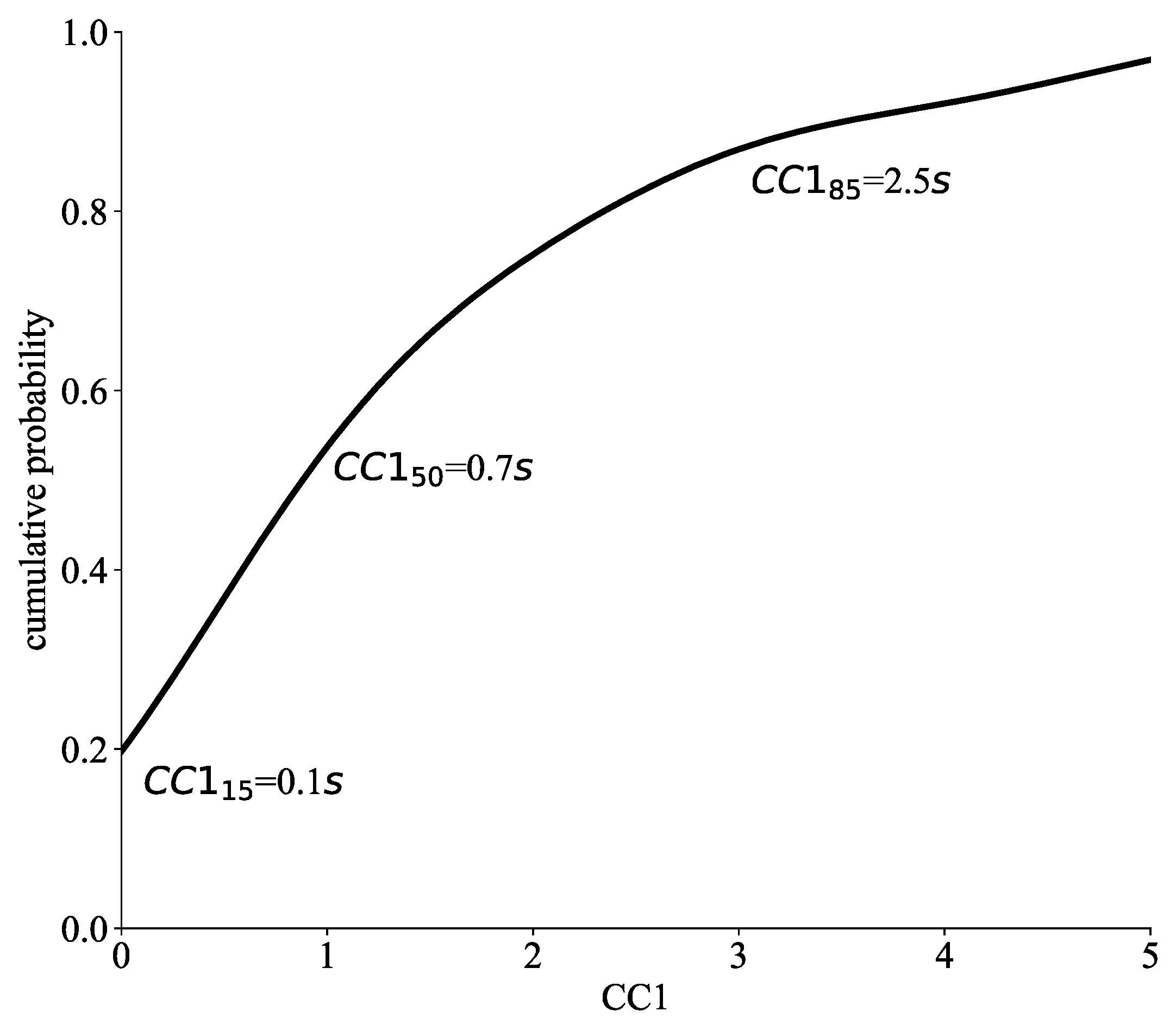 Sustainability 13 03487 g003