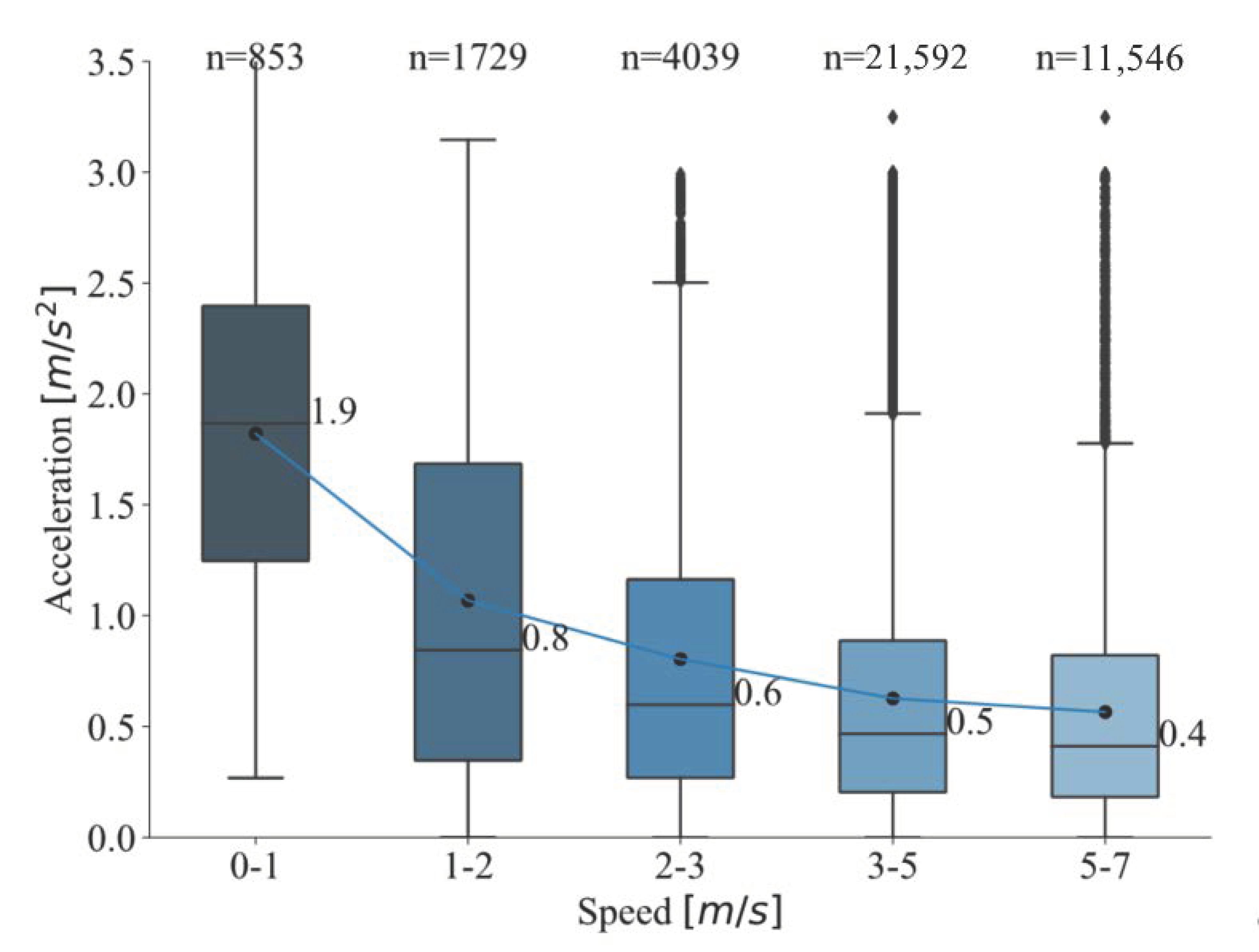 Sustainability 13 03487 g005