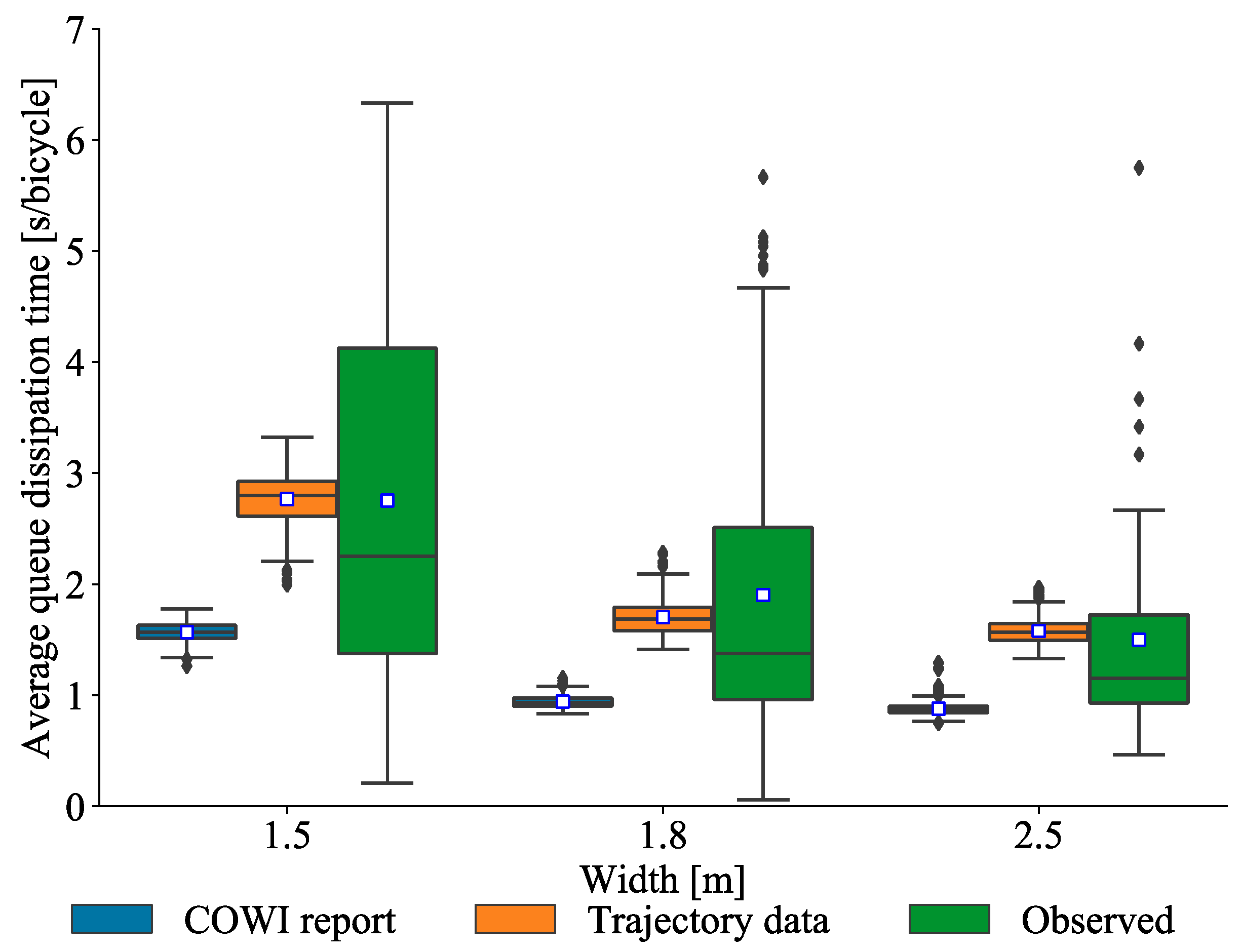 Sustainability 13 03487 g006