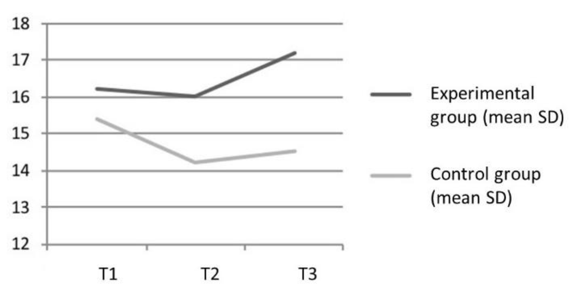 Sustainability 13 03488 g004