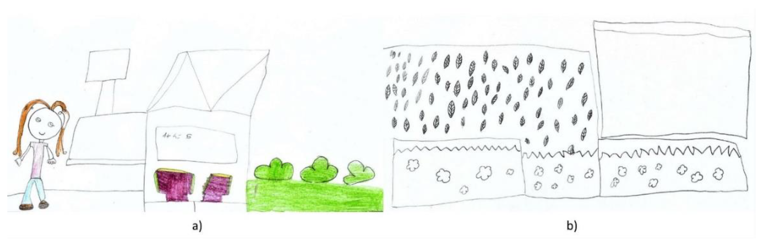 Sustainability 13 03488 g005