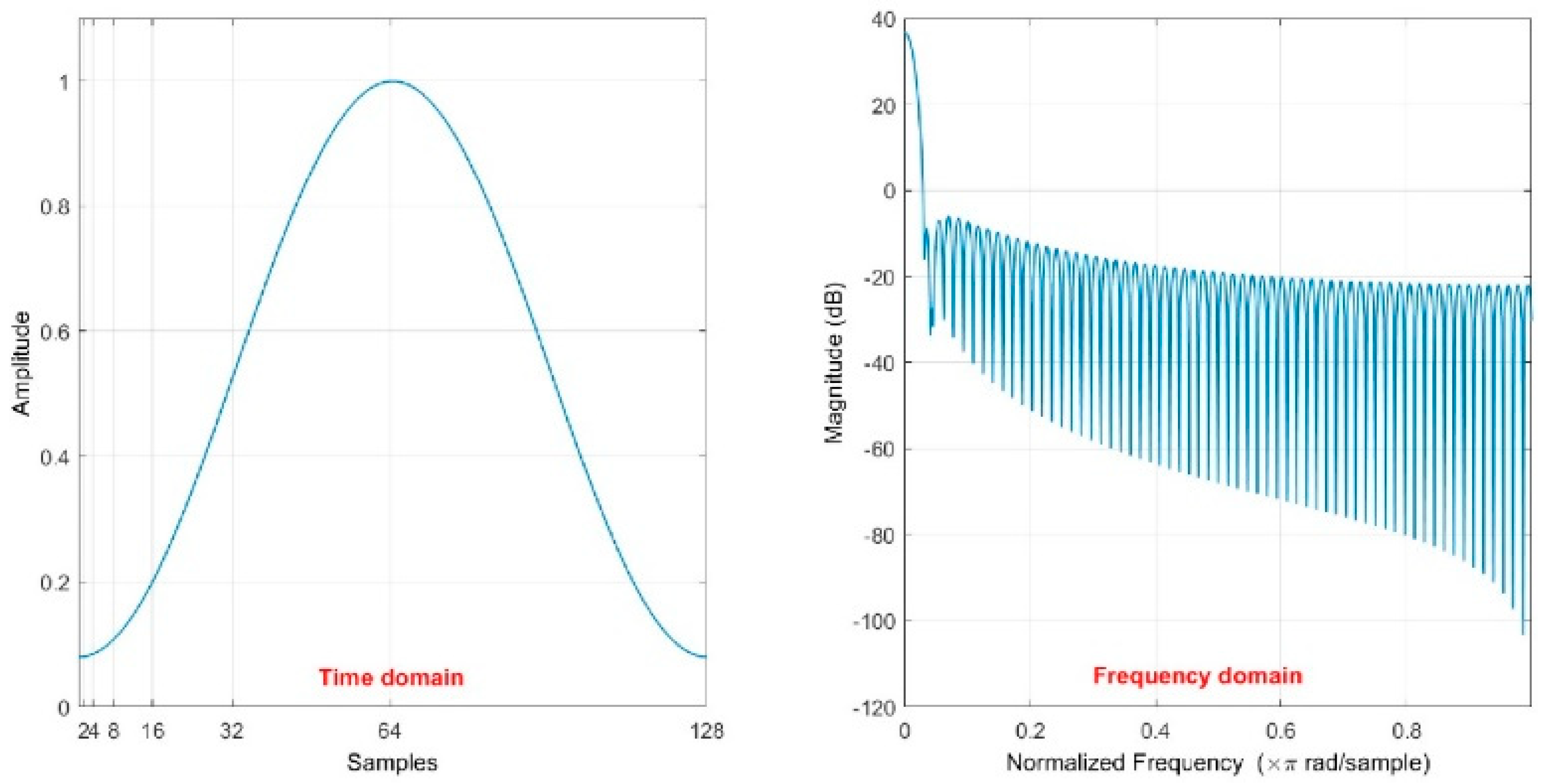 Sustainability 13 03489 g003