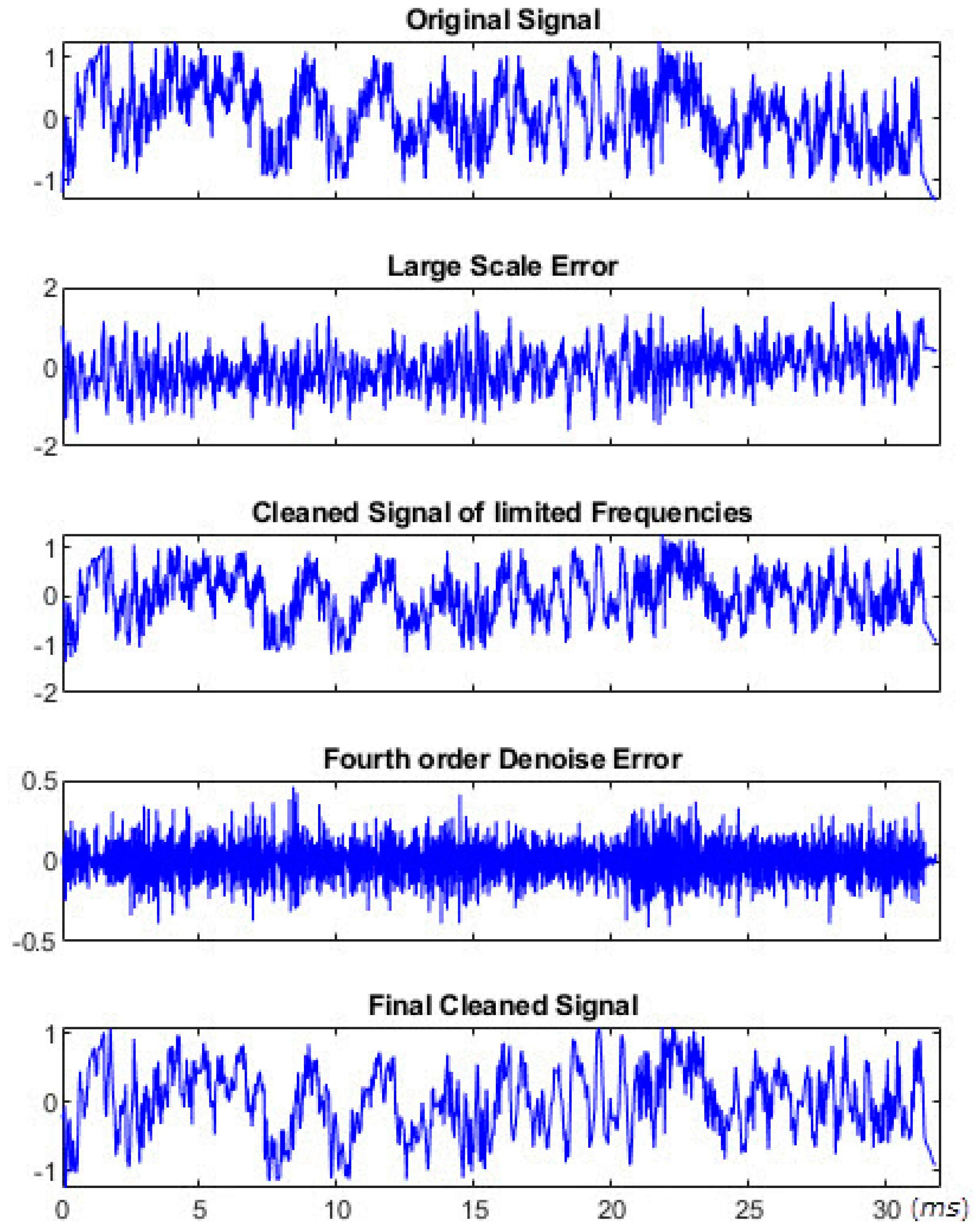 Sustainability 13 03489 g005